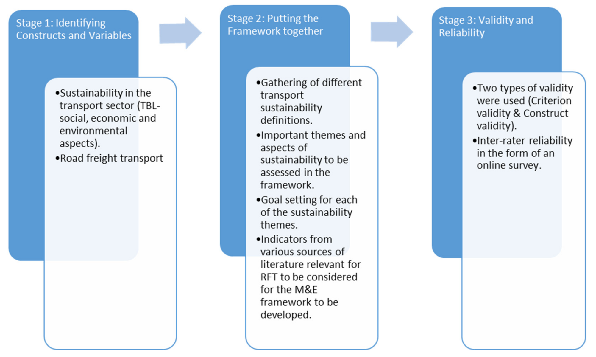 Sustainability 13 07558 g003 Sustainability 13 07558 g003