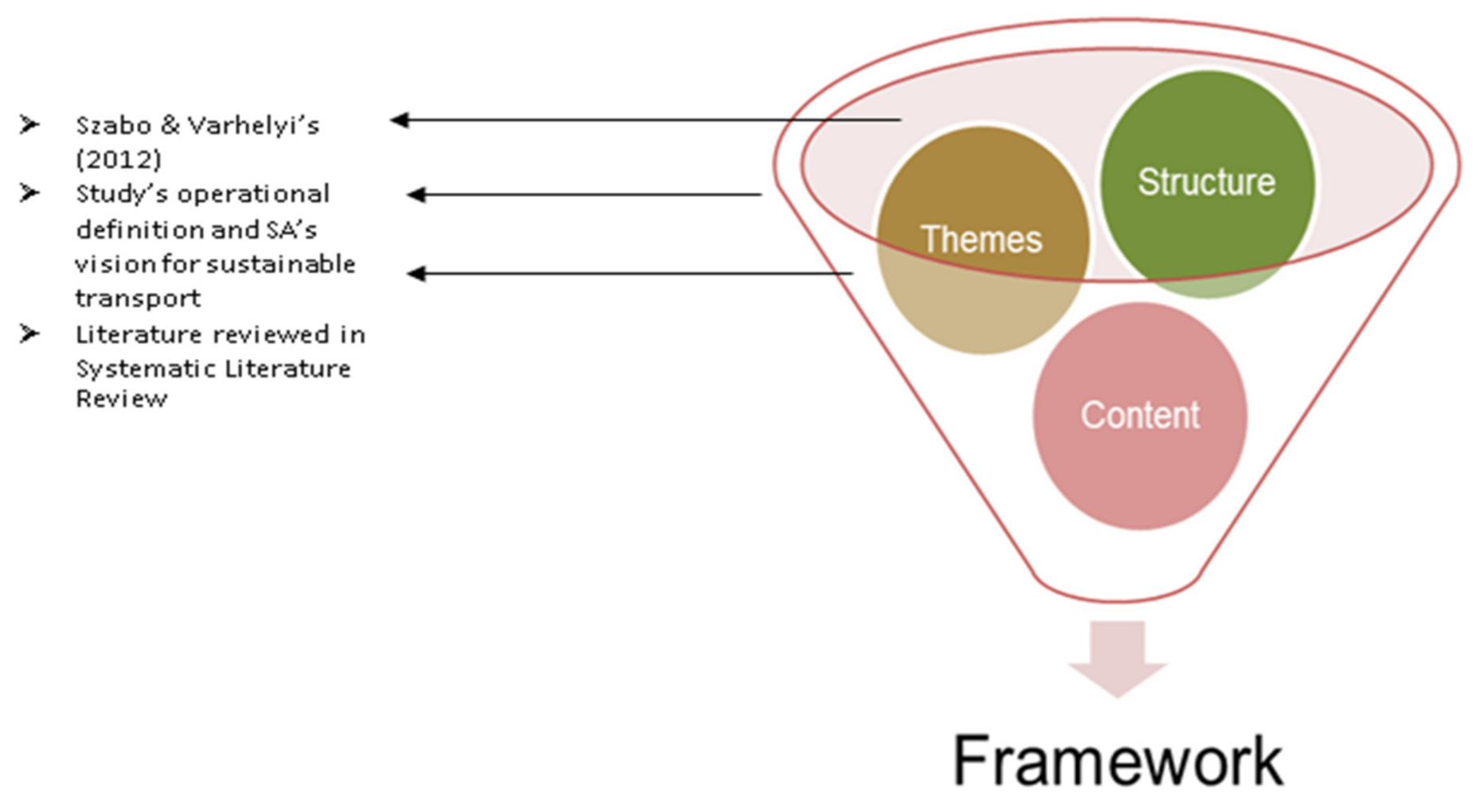 Sustainability 13 07558 g004 Sustainability 13 07558 g004
