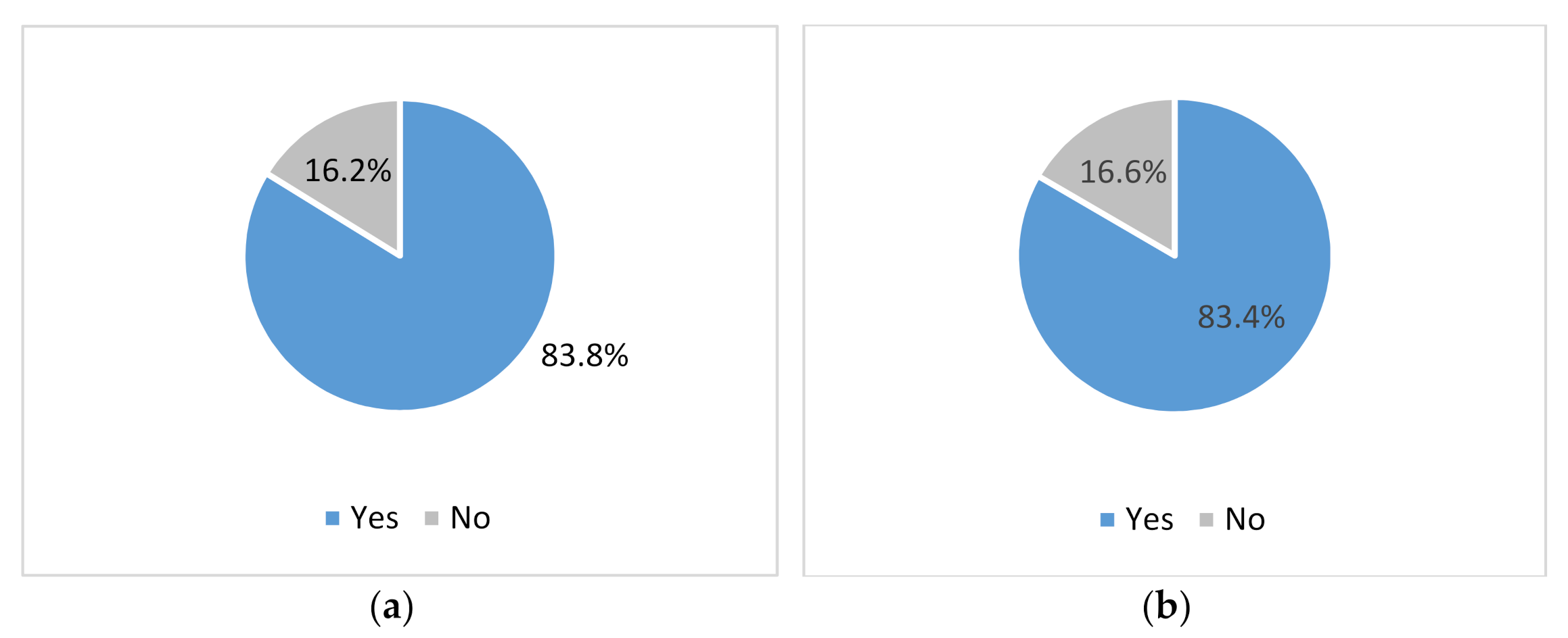Sustainability 13 07558 g006 Sustainability 13 07558 g006