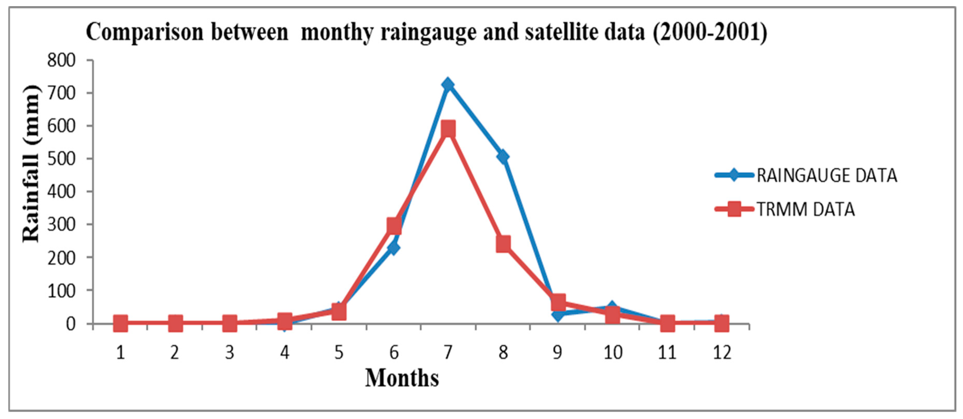 Sustainability 13 07560 g005 Sustainability 13 07560 g005
