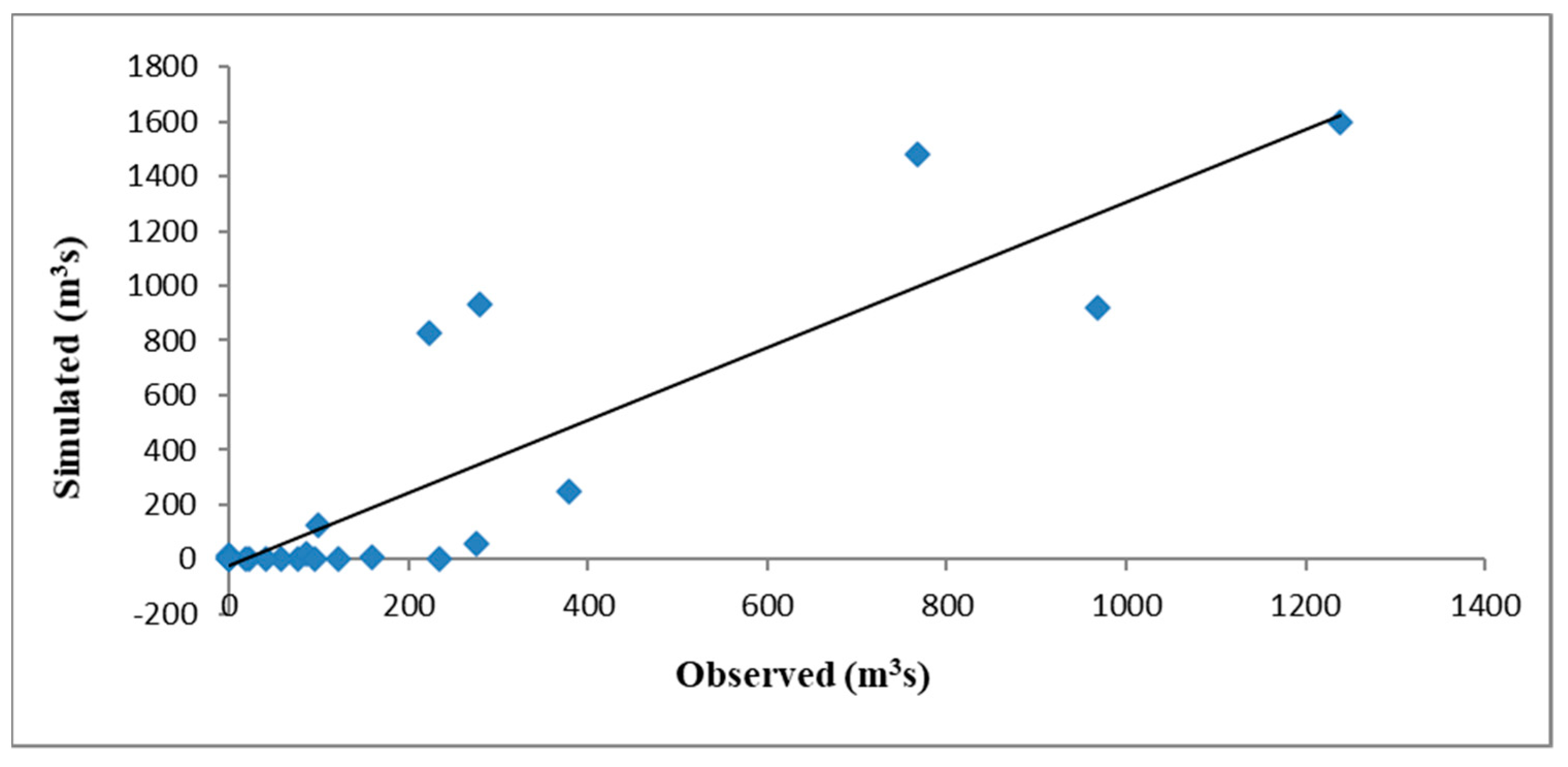 Sustainability 13 07560 g006 Sustainability 13 07560 g006