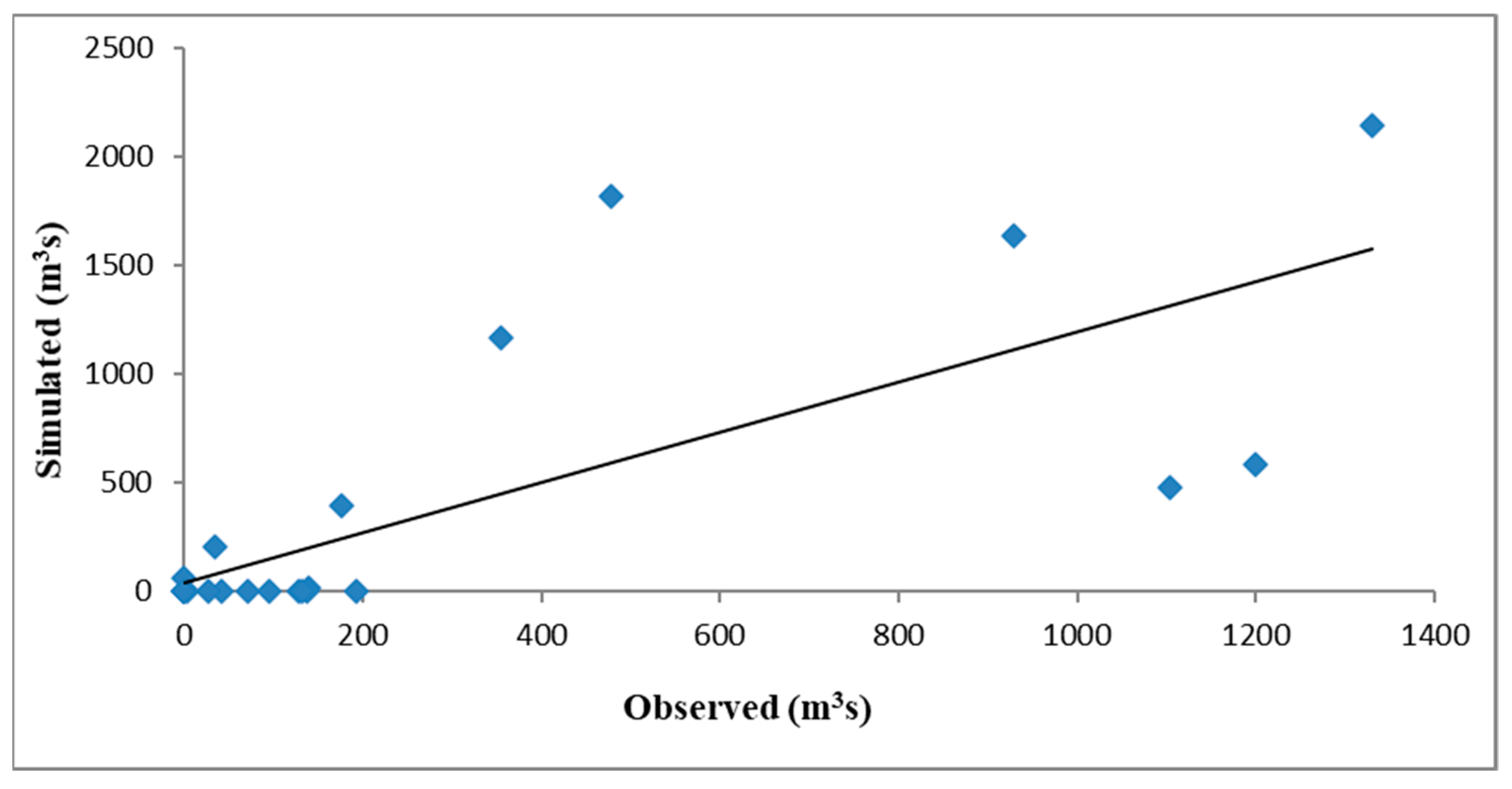 Sustainability 13 07560 g007 Sustainability 13 07560 g007