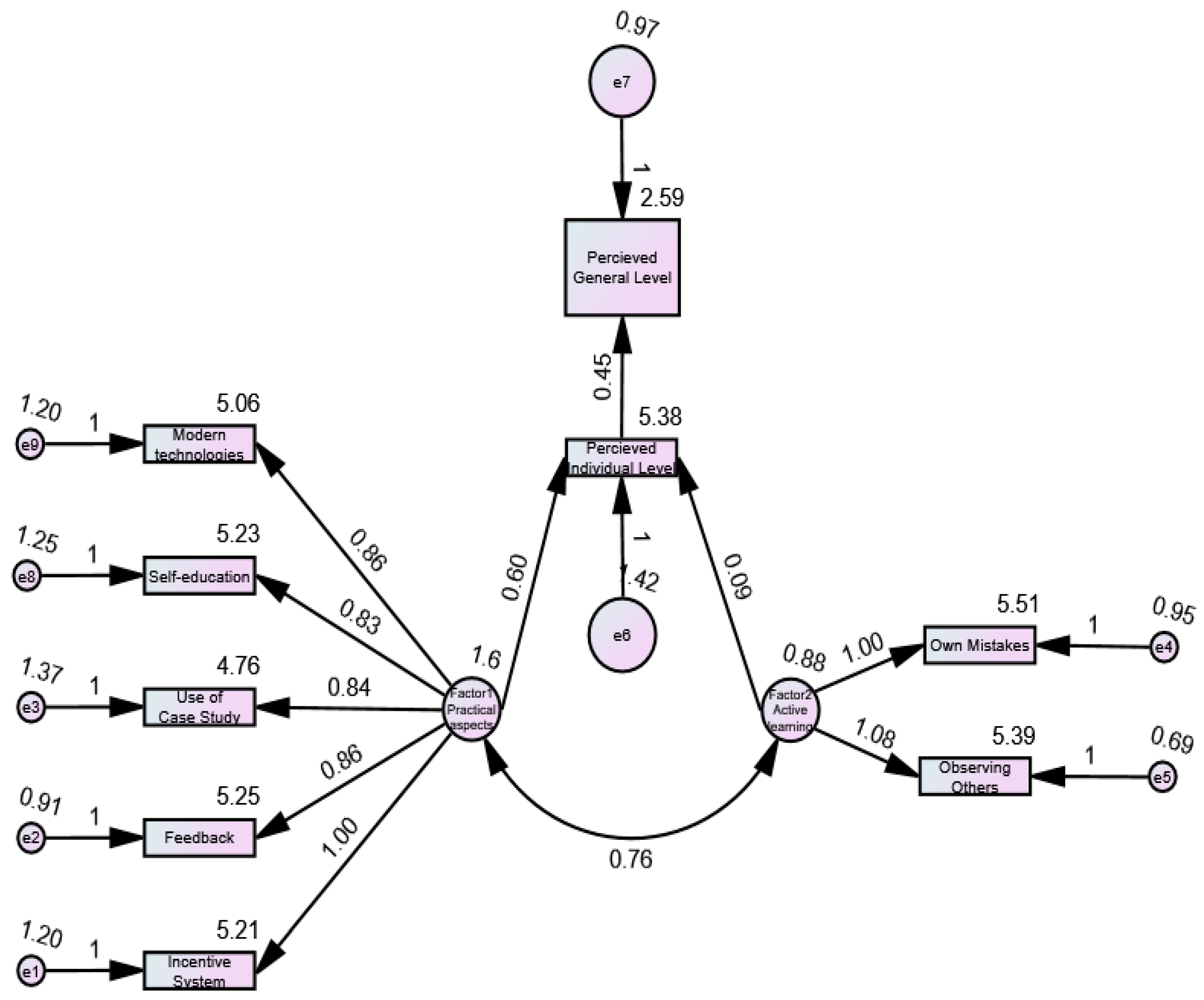 Sustainability 13 07561 g002 Sustainability 13 07561 g002