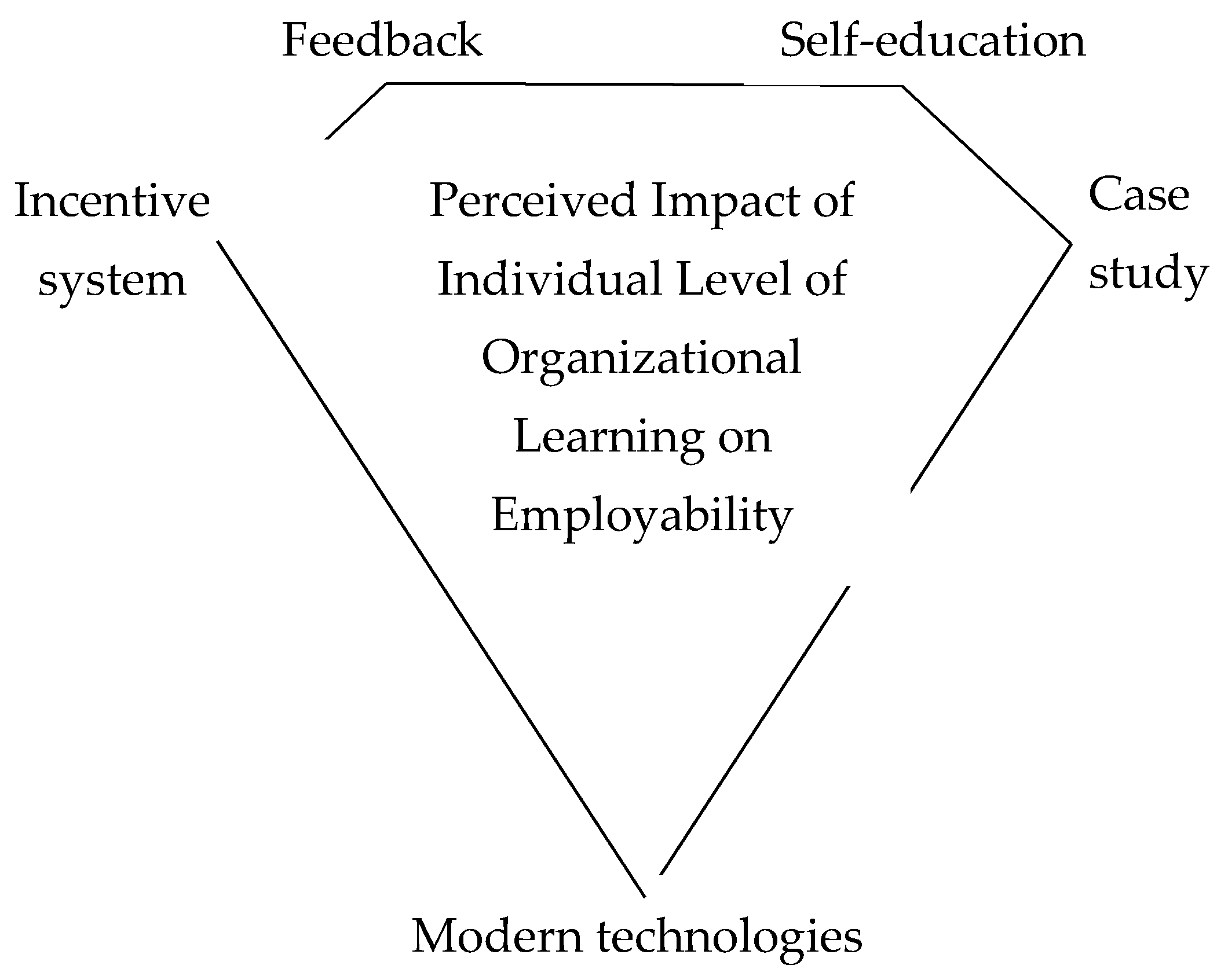 Sustainability 13 07561 g003 Sustainability 13 07561 g003