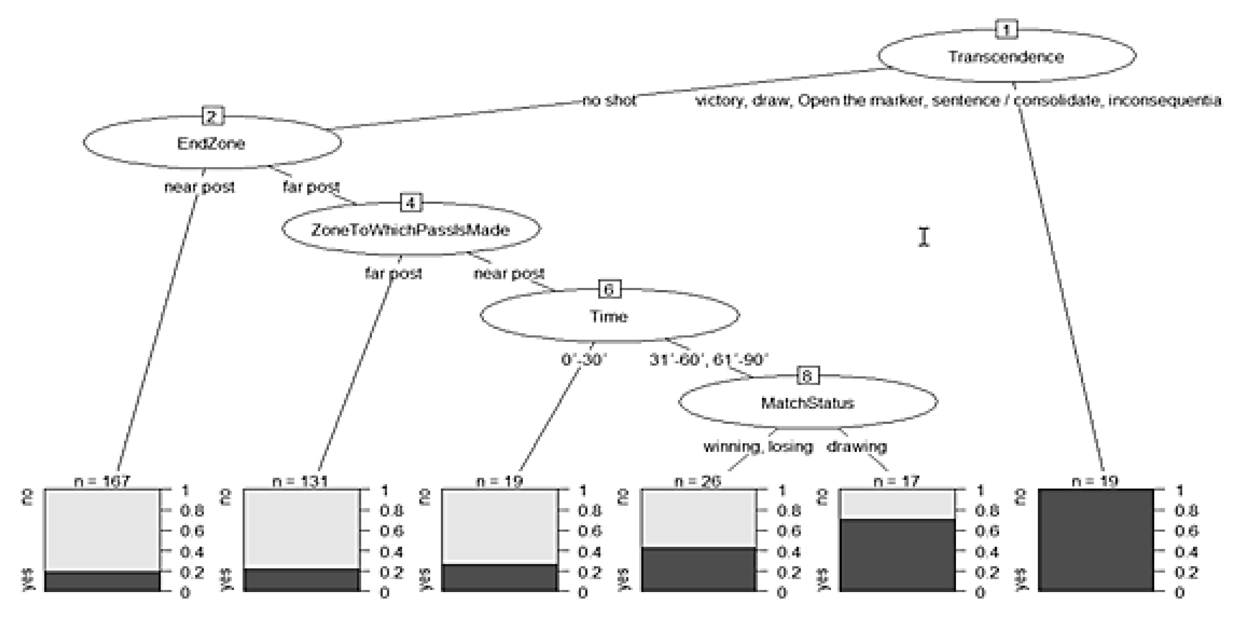 Sustainability 13 07562 g005