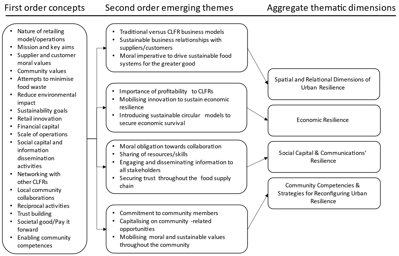 Sustainability 13 07563 g001