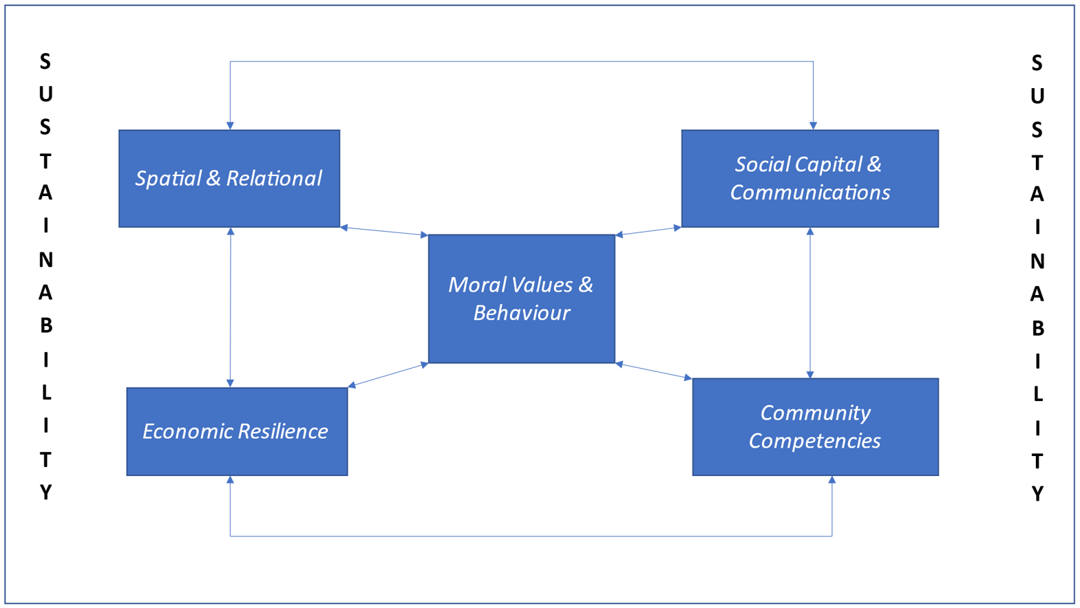 Sustainability 13 07563 g002