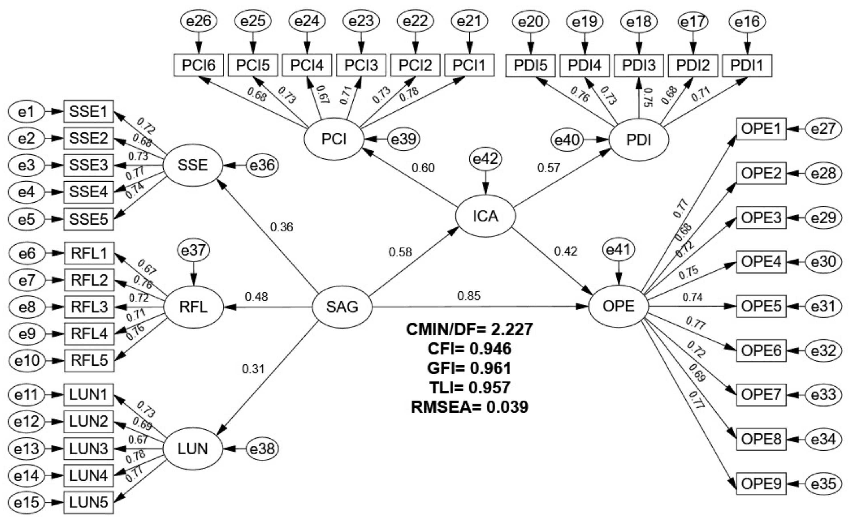 Sustainability 13 07564 g002 550