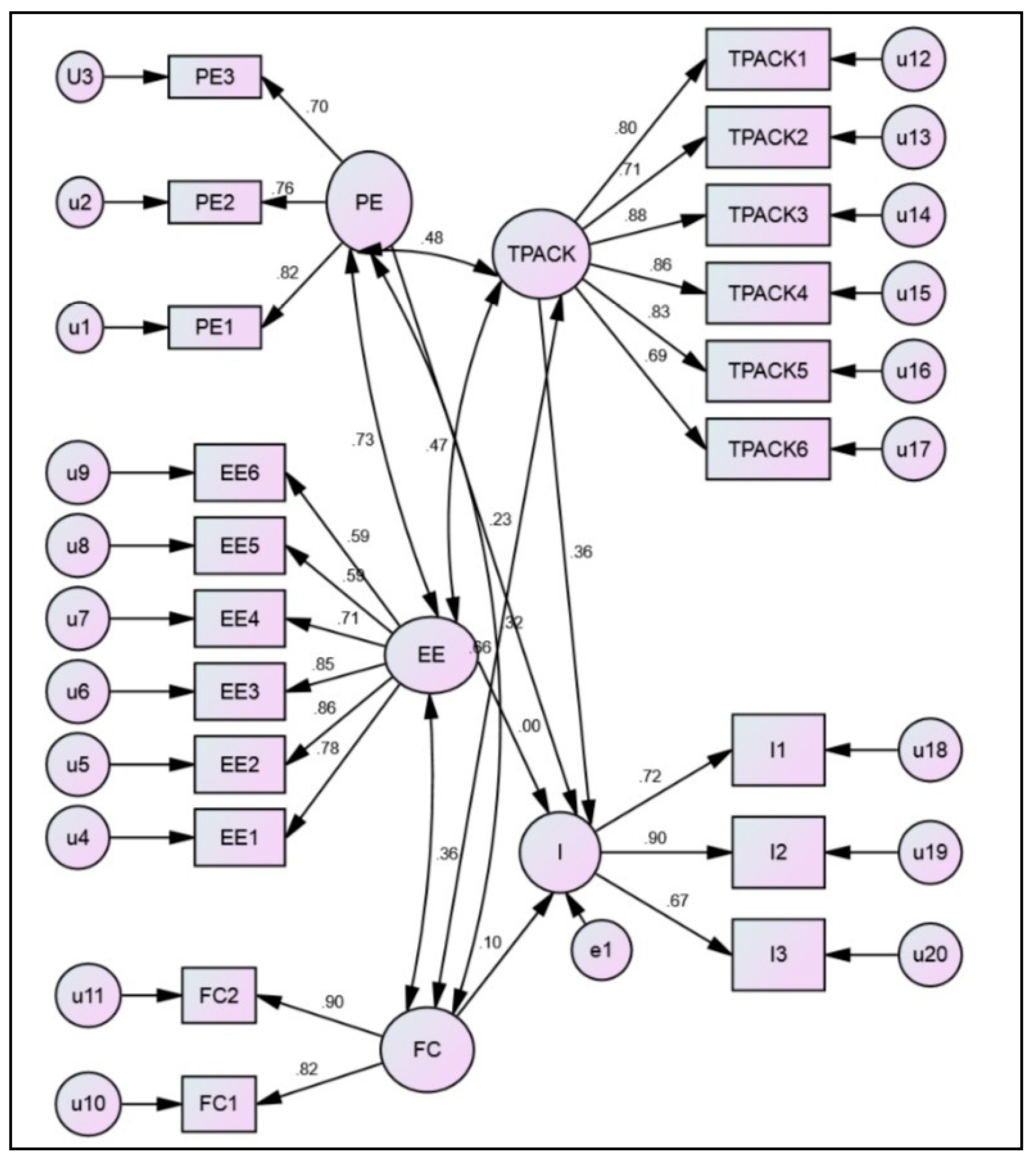 Sustainability 13 07568 g003
