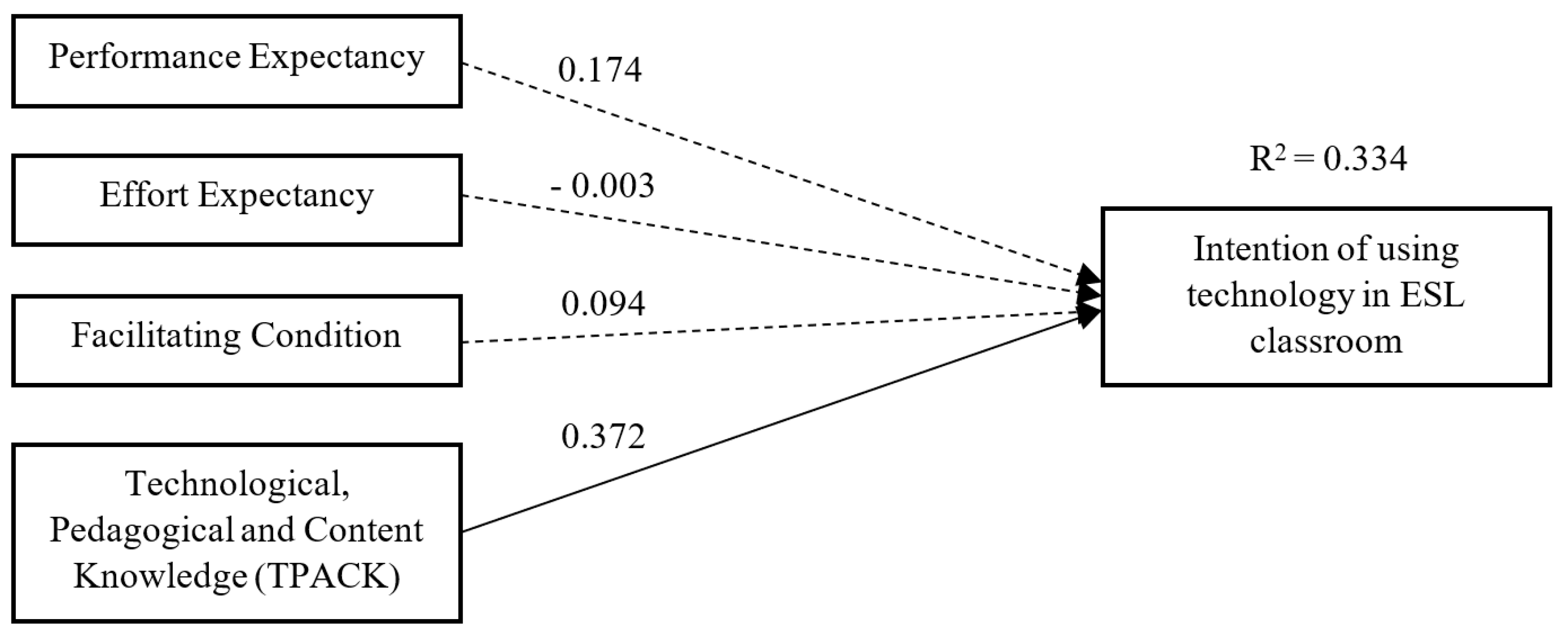 Sustainability 13 07568 g006