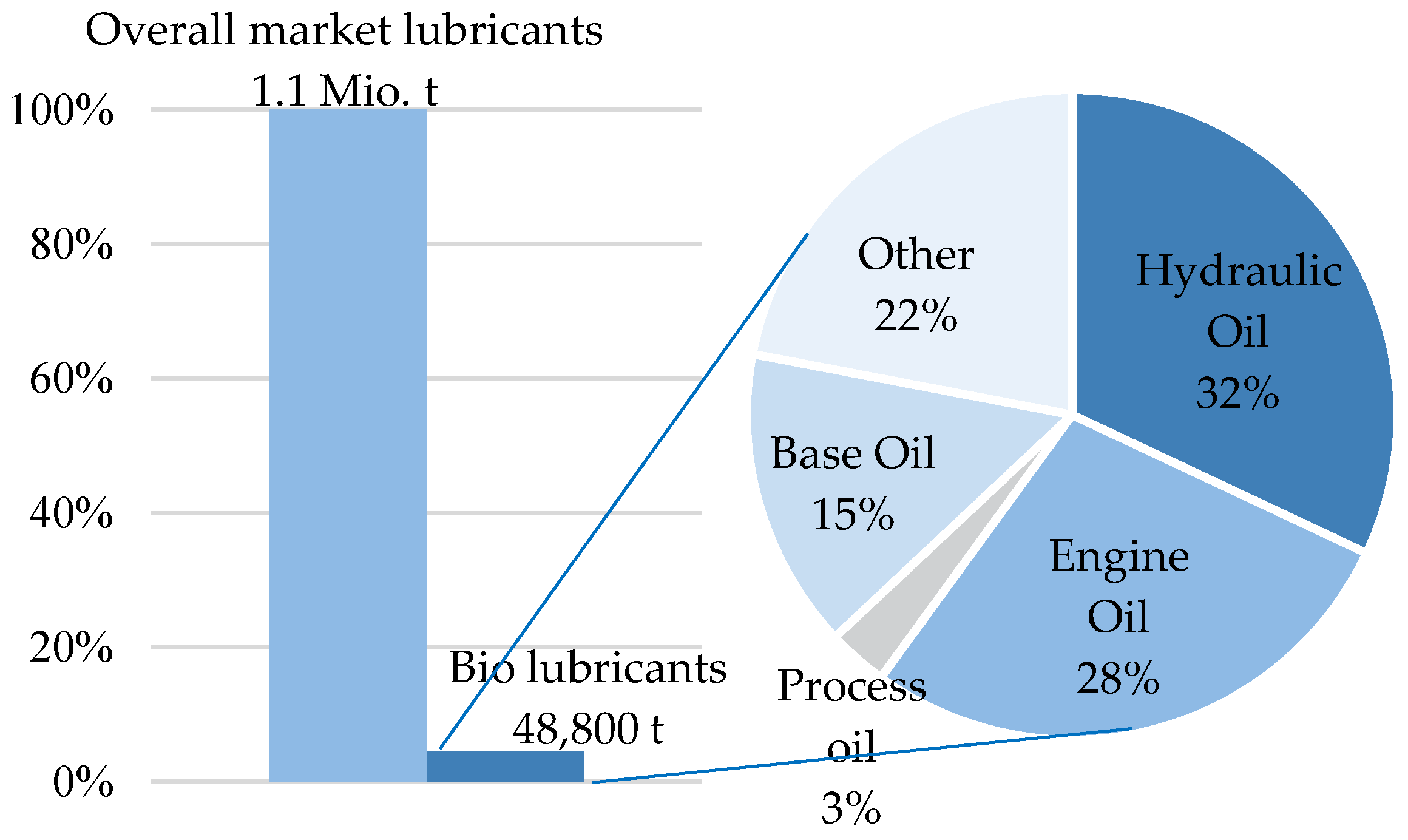 Hydraulic oil viscosity chart amelacrush