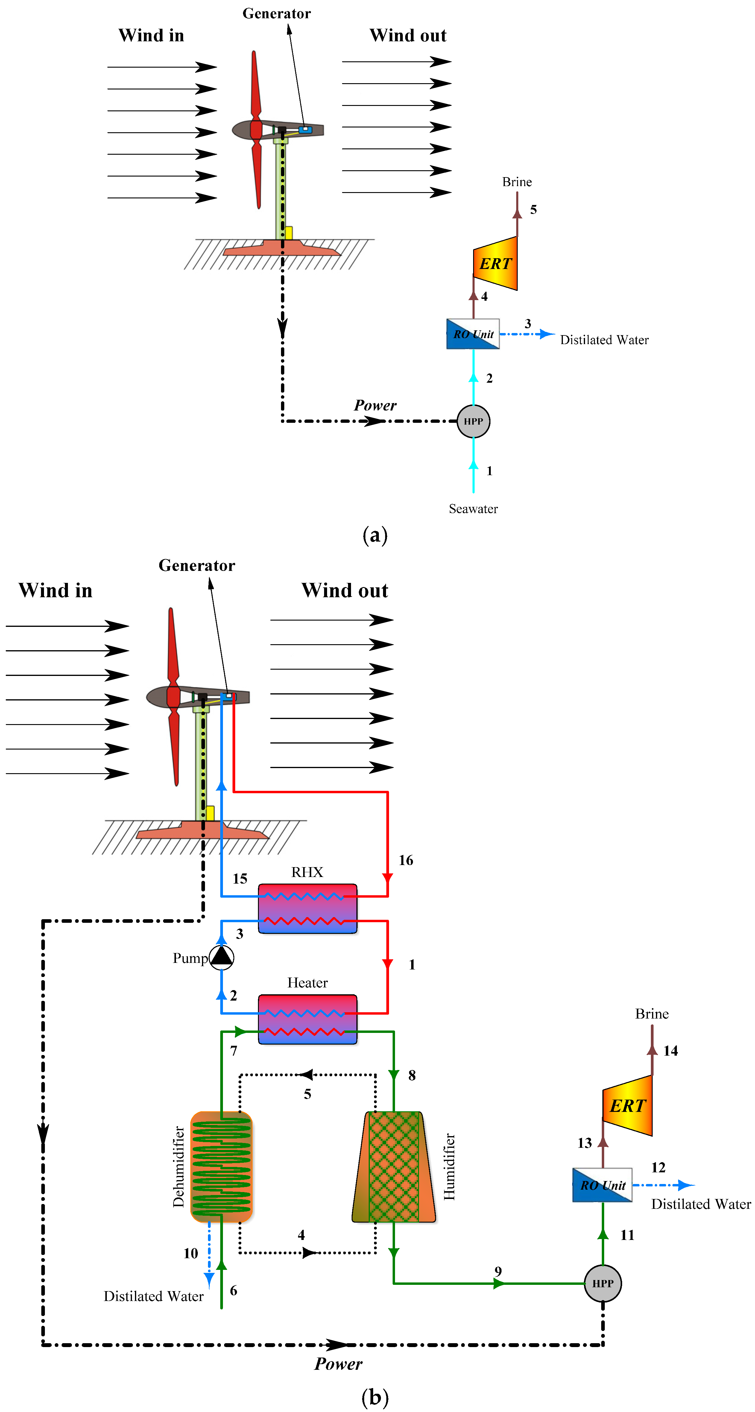 Sustainability 13 07571 g001 550