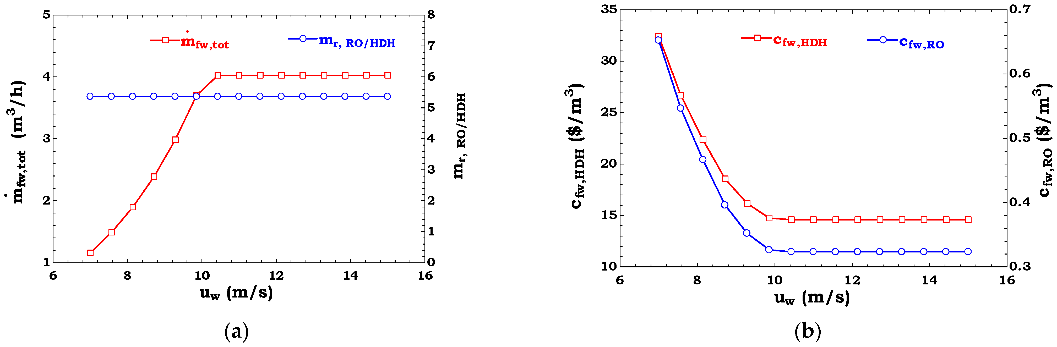 Sustainability 13 07571 g004a 550
