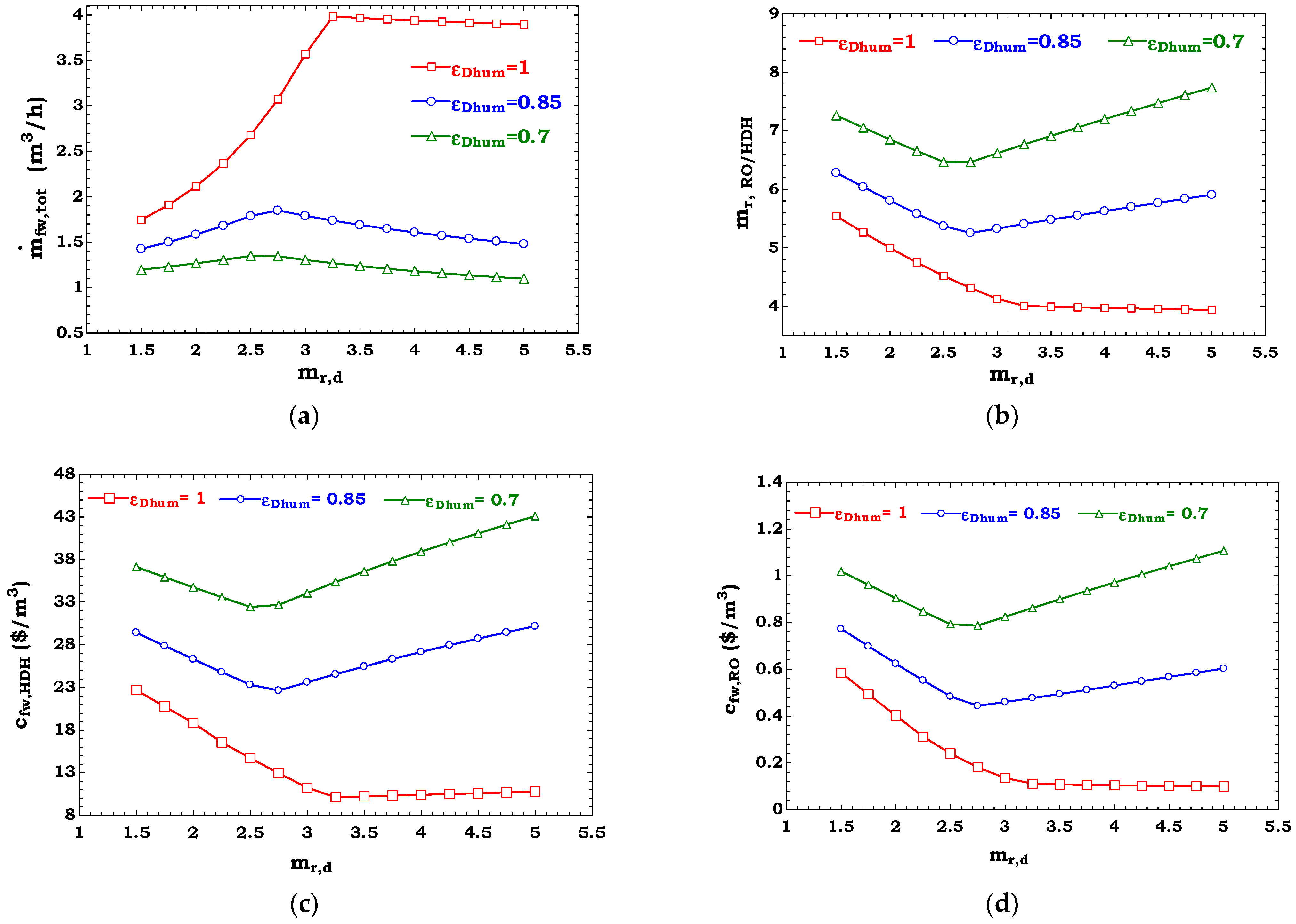 Sustainability 13 07571 g005a 550