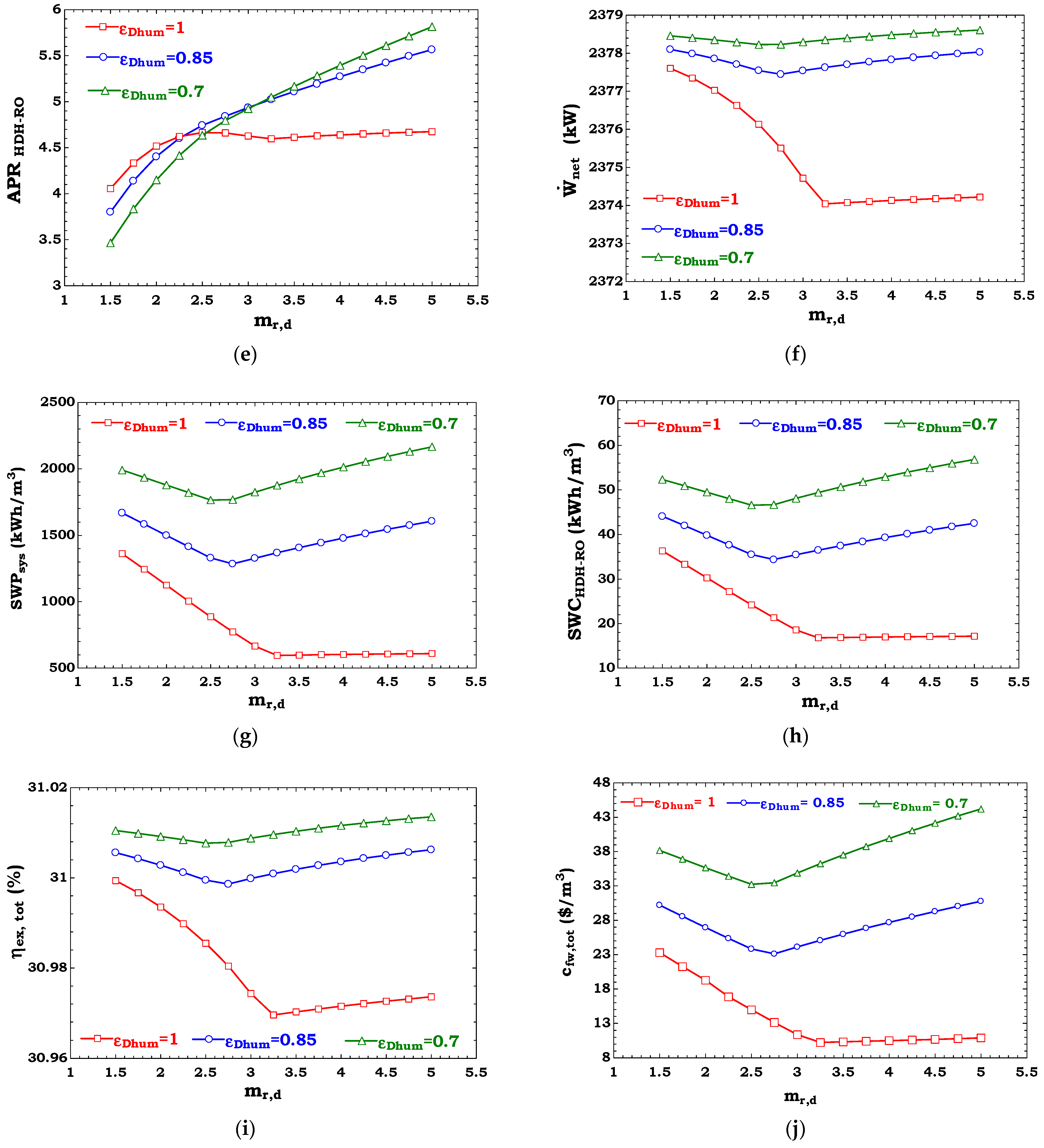 Sustainability 13 07571 g005b 550
