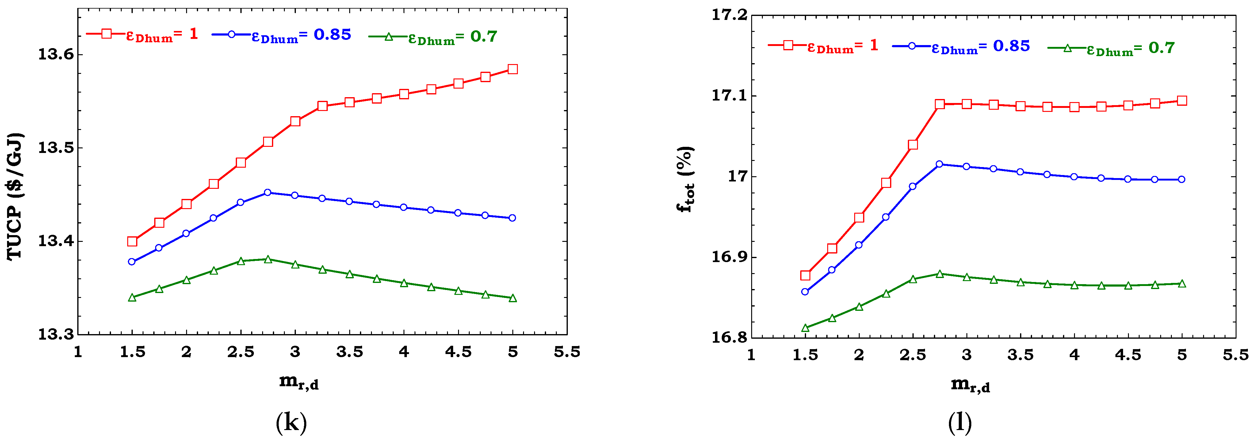 Sustainability 13 07571 g005c 550