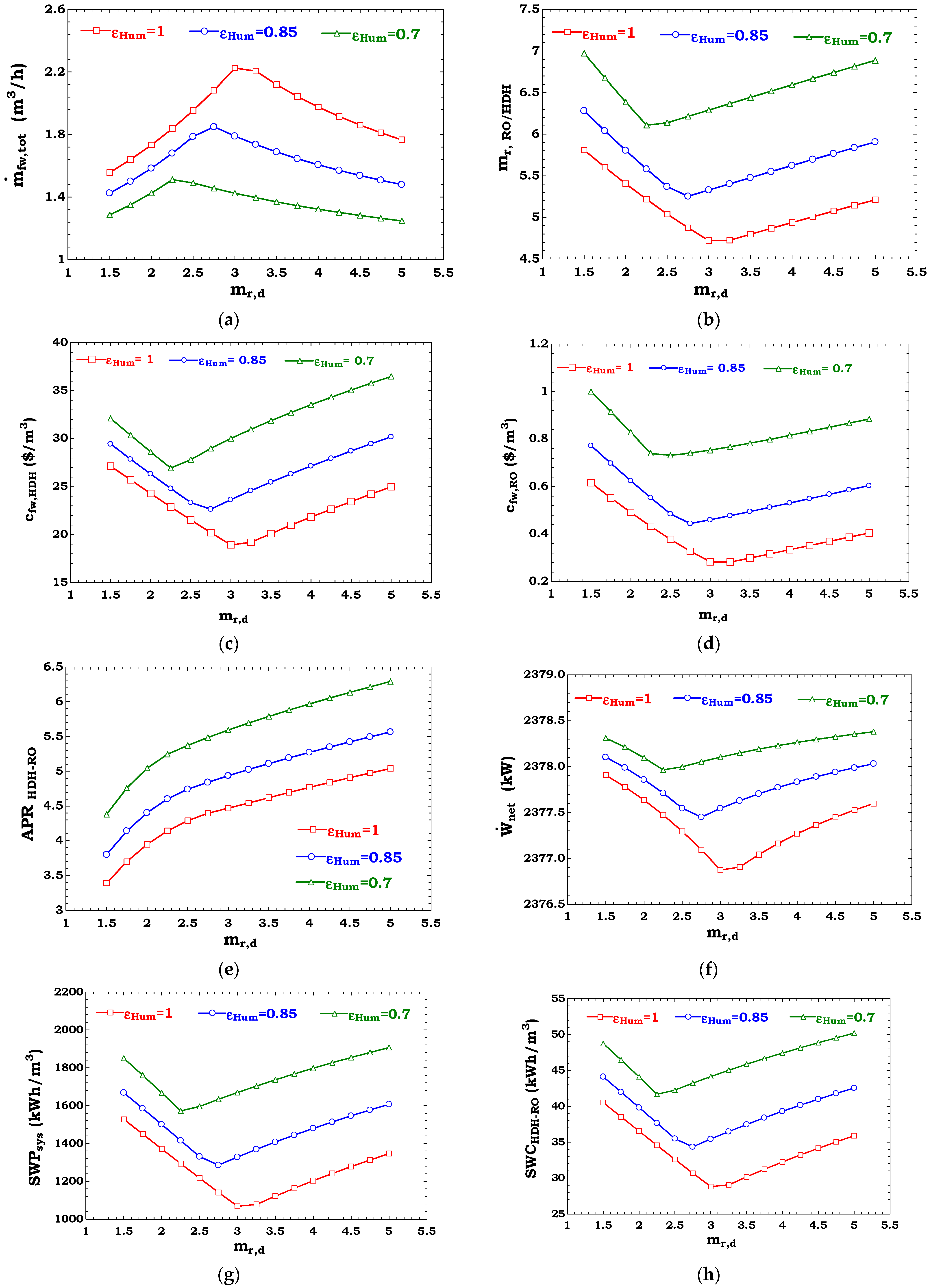 Sustainability 13 07571 g006a 550