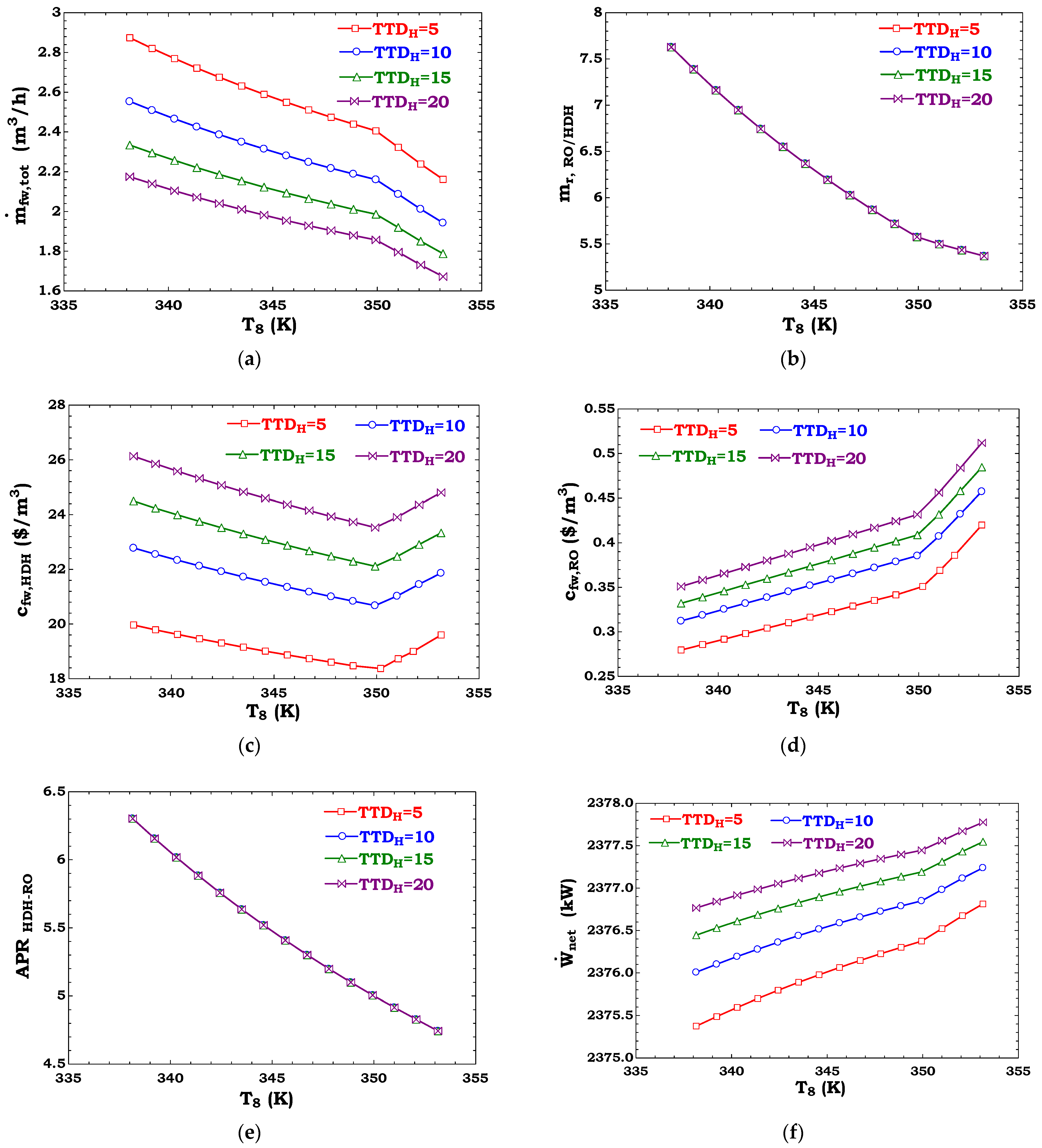 Sustainability 13 07571 g007a 550