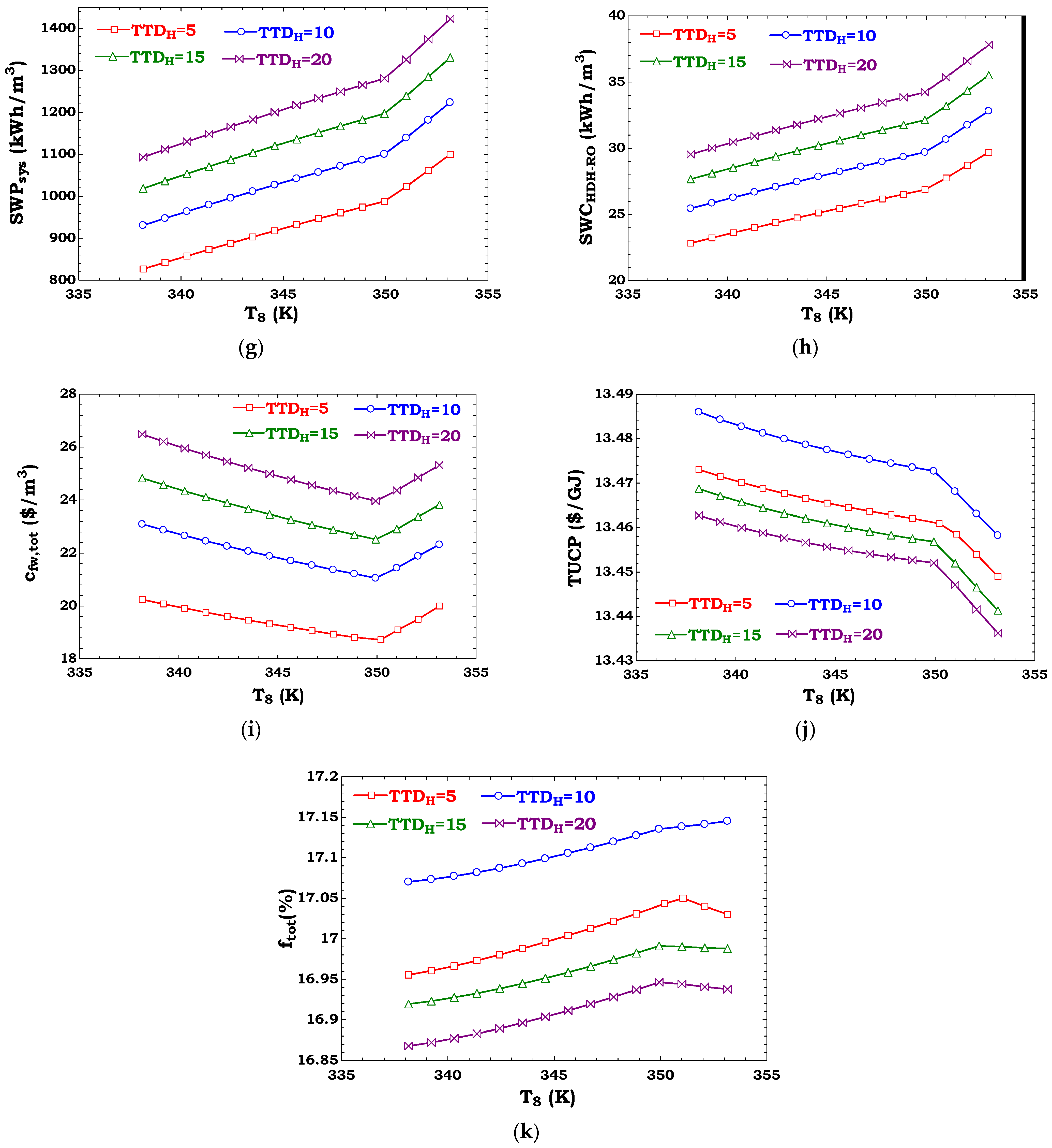 Sustainability 13 07571 g007b 550