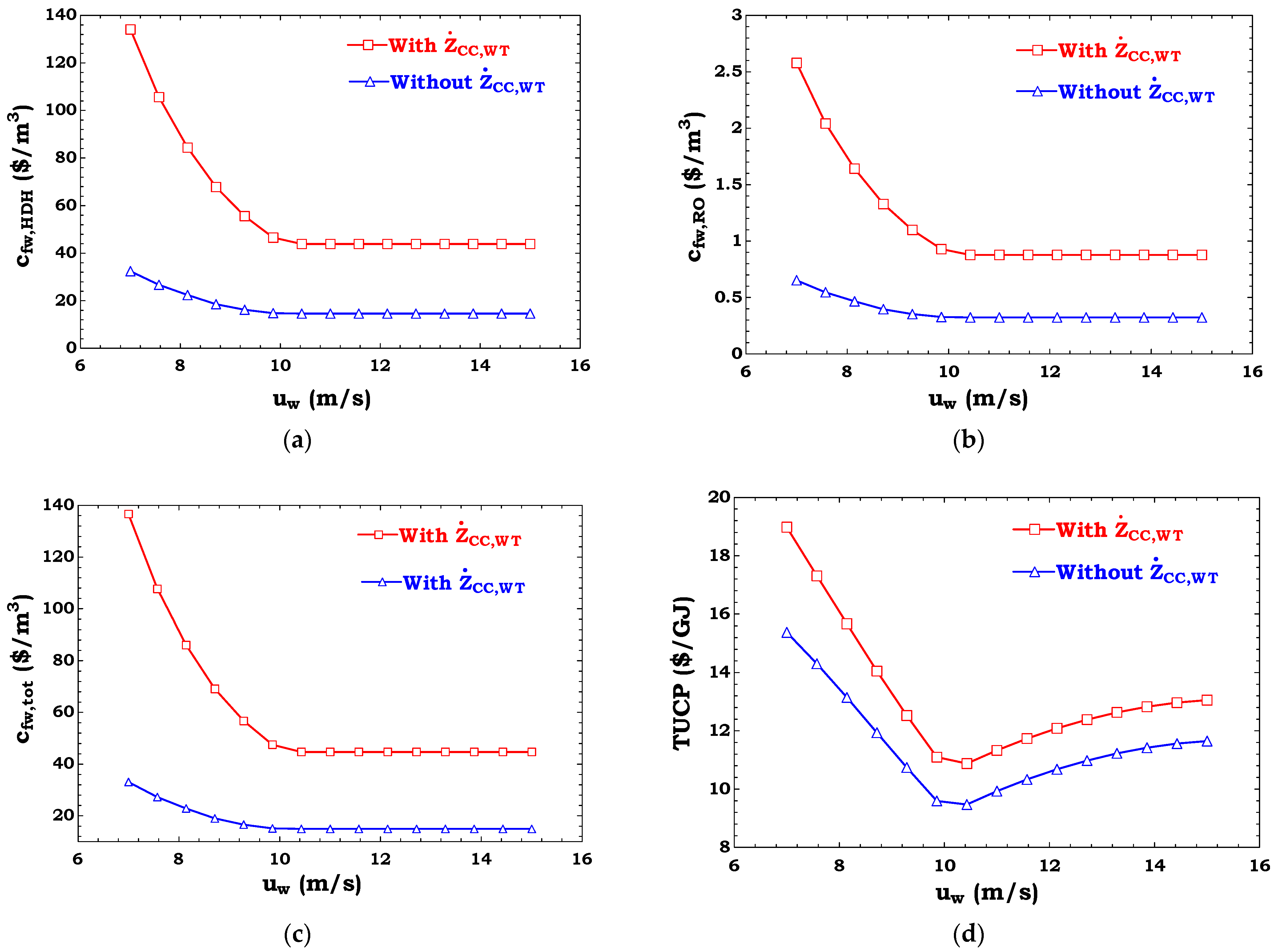 Sustainability 13 07571 g008a 550