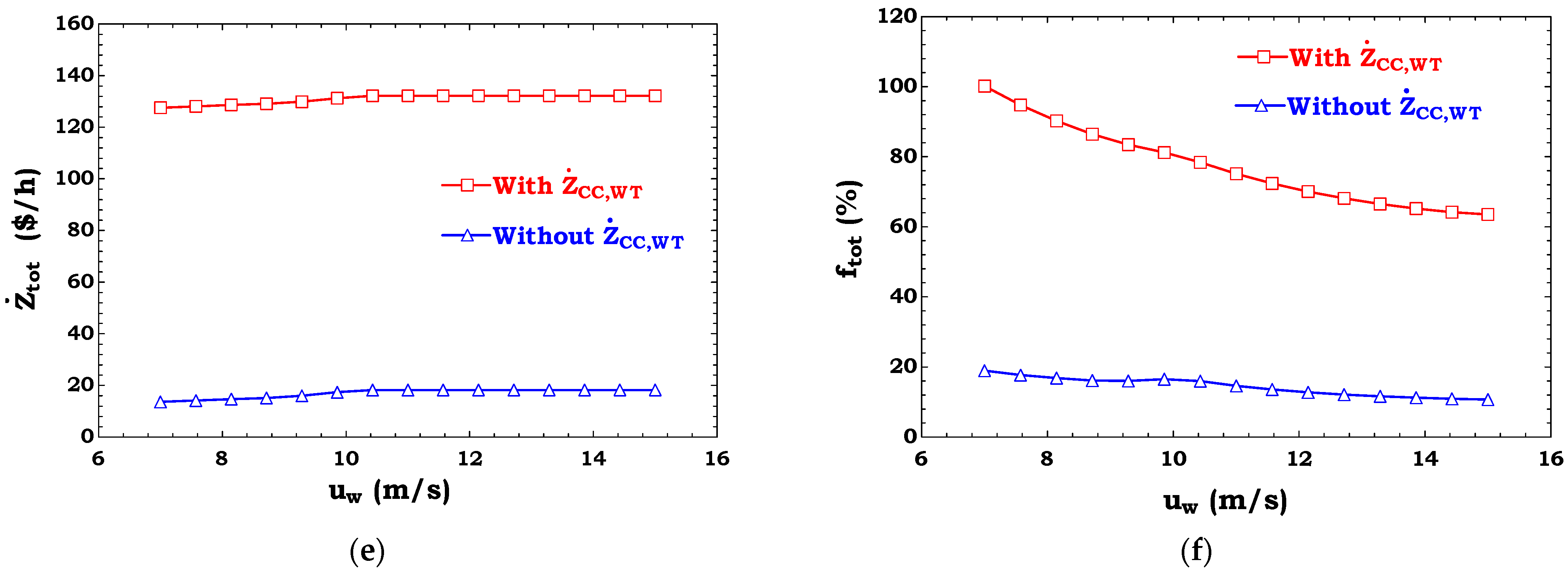 Sustainability 13 07571 g008b 550