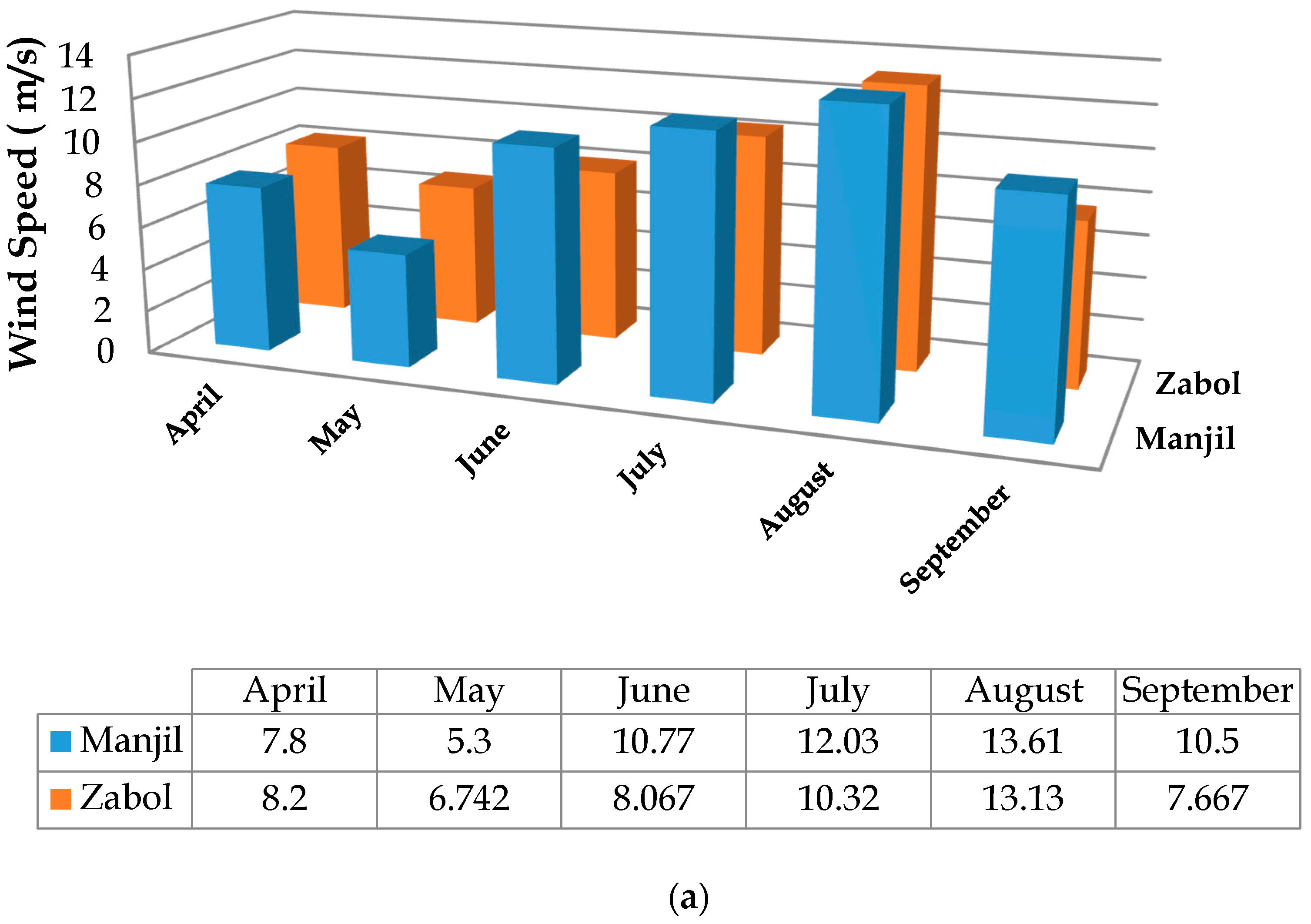Sustainability 13 07571 g009a 550