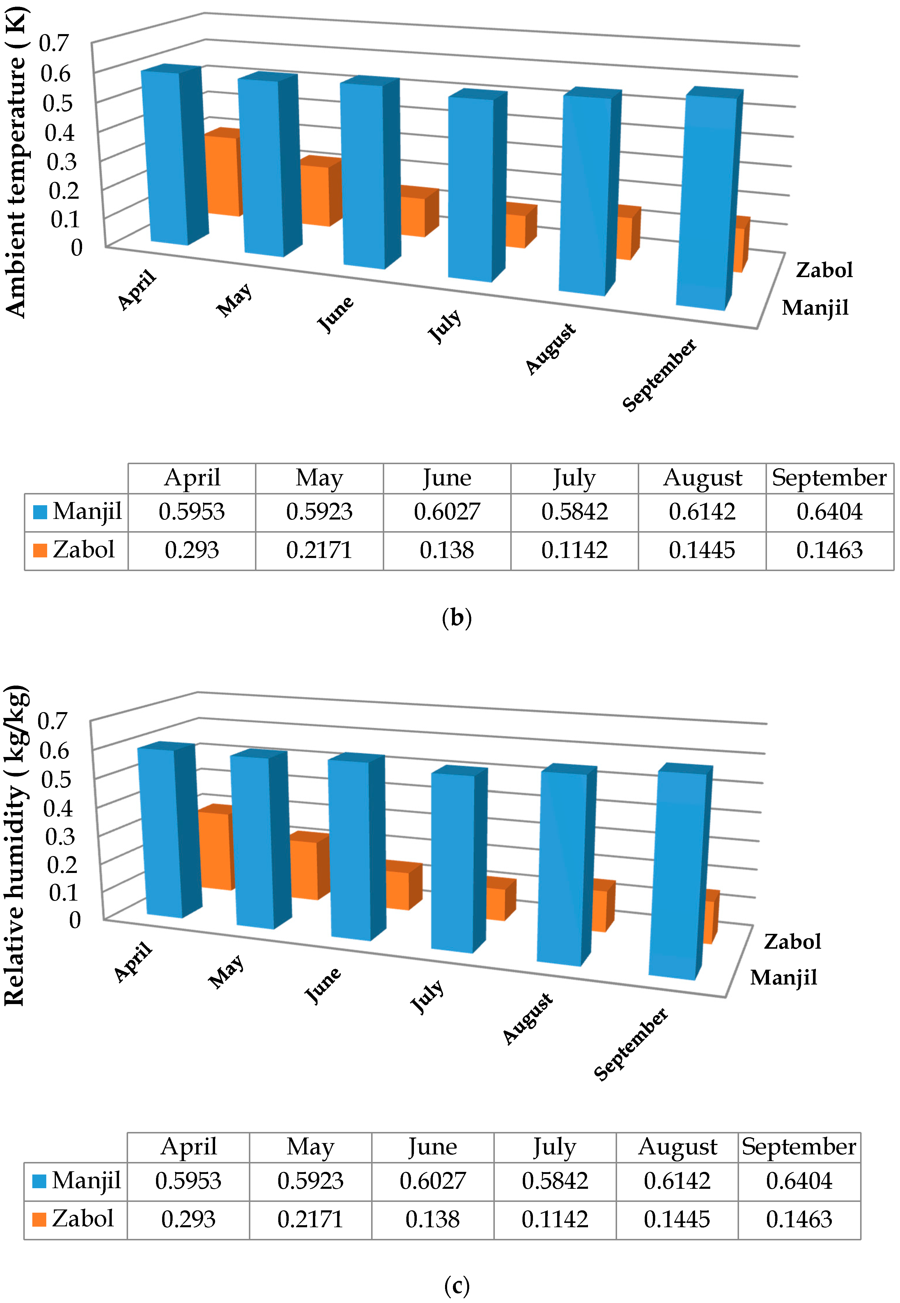 Sustainability 13 07571 g009b 550