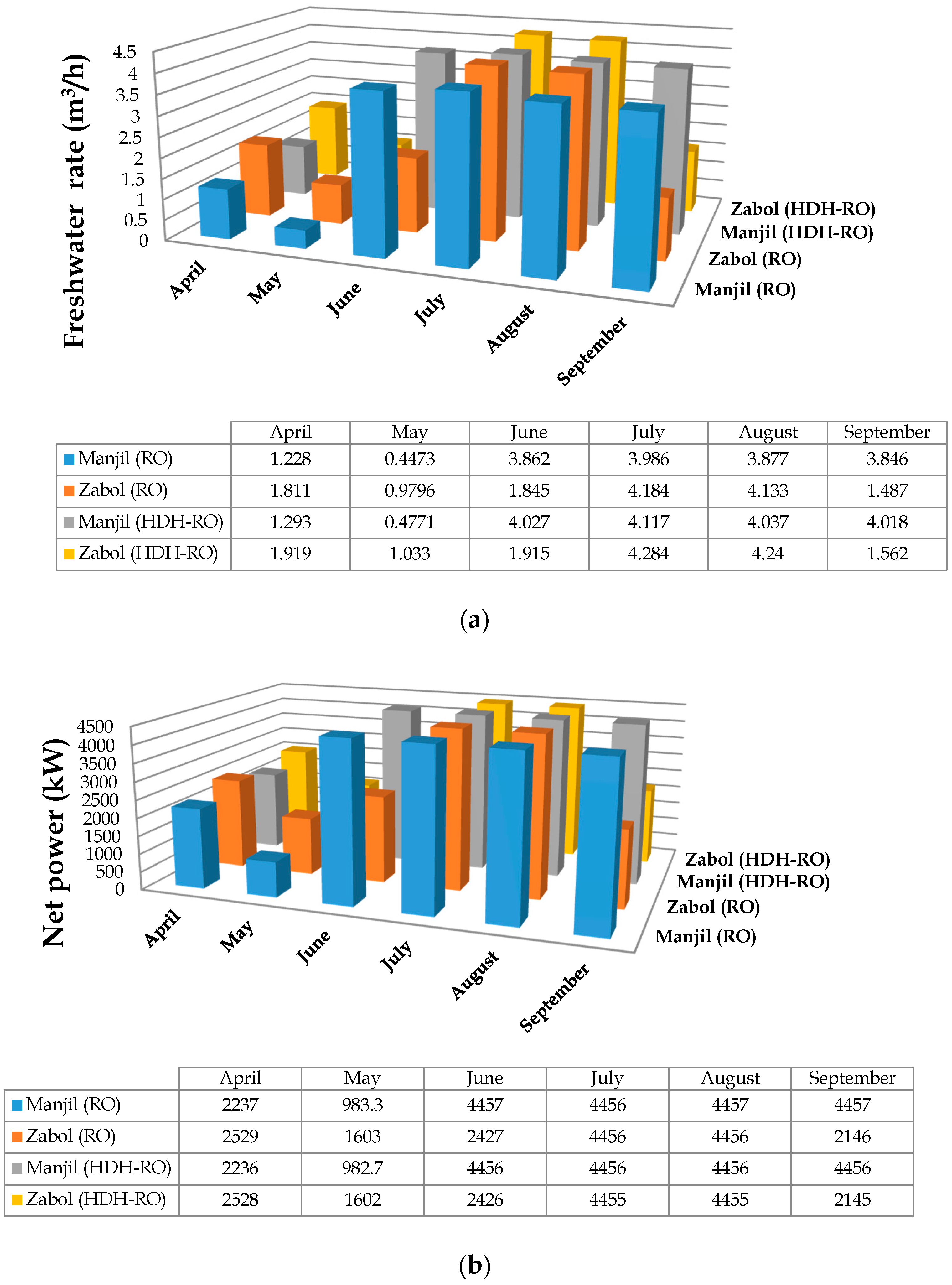 Sustainability 13 07571 g010a 550