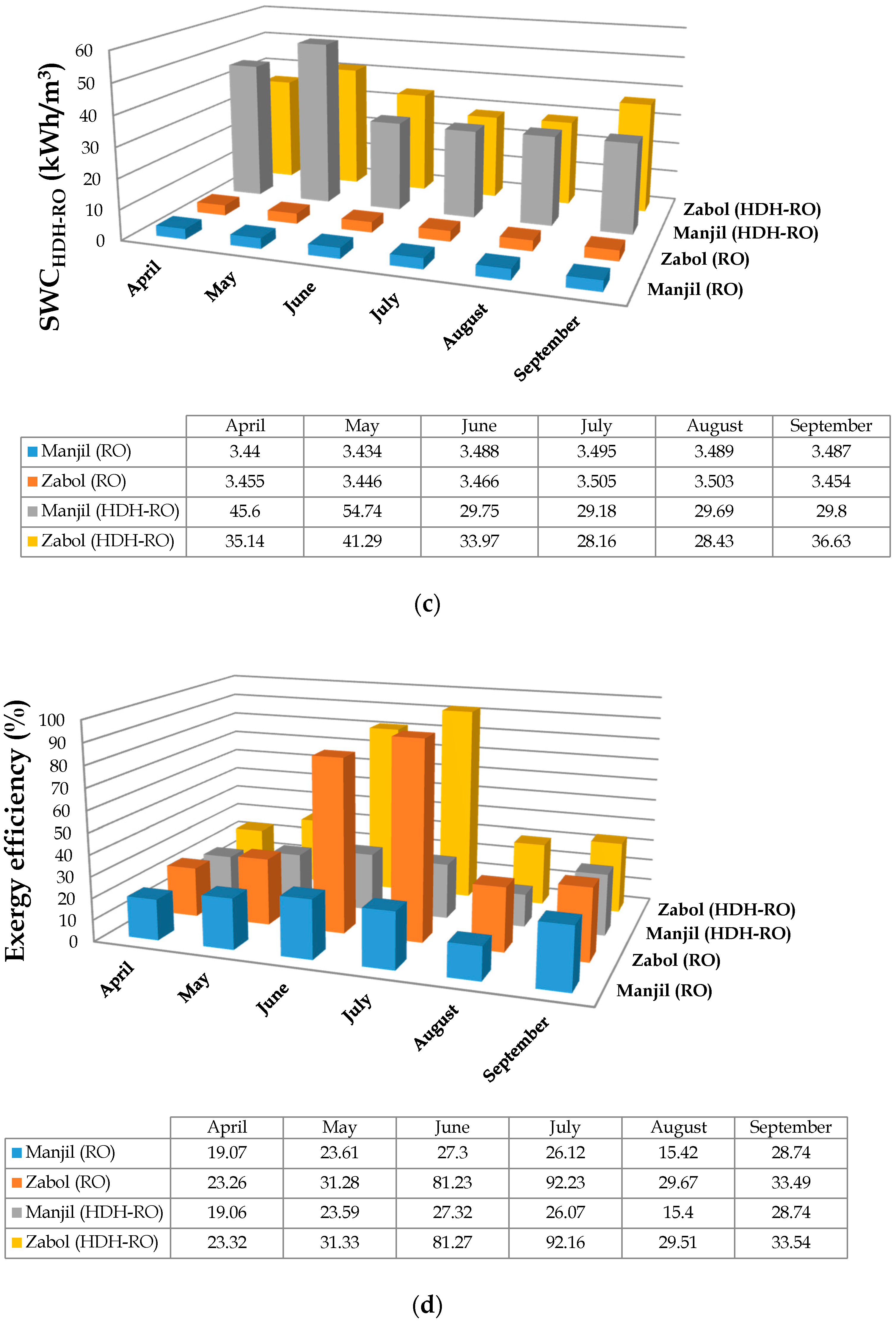 Sustainability 13 07571 g010b 550