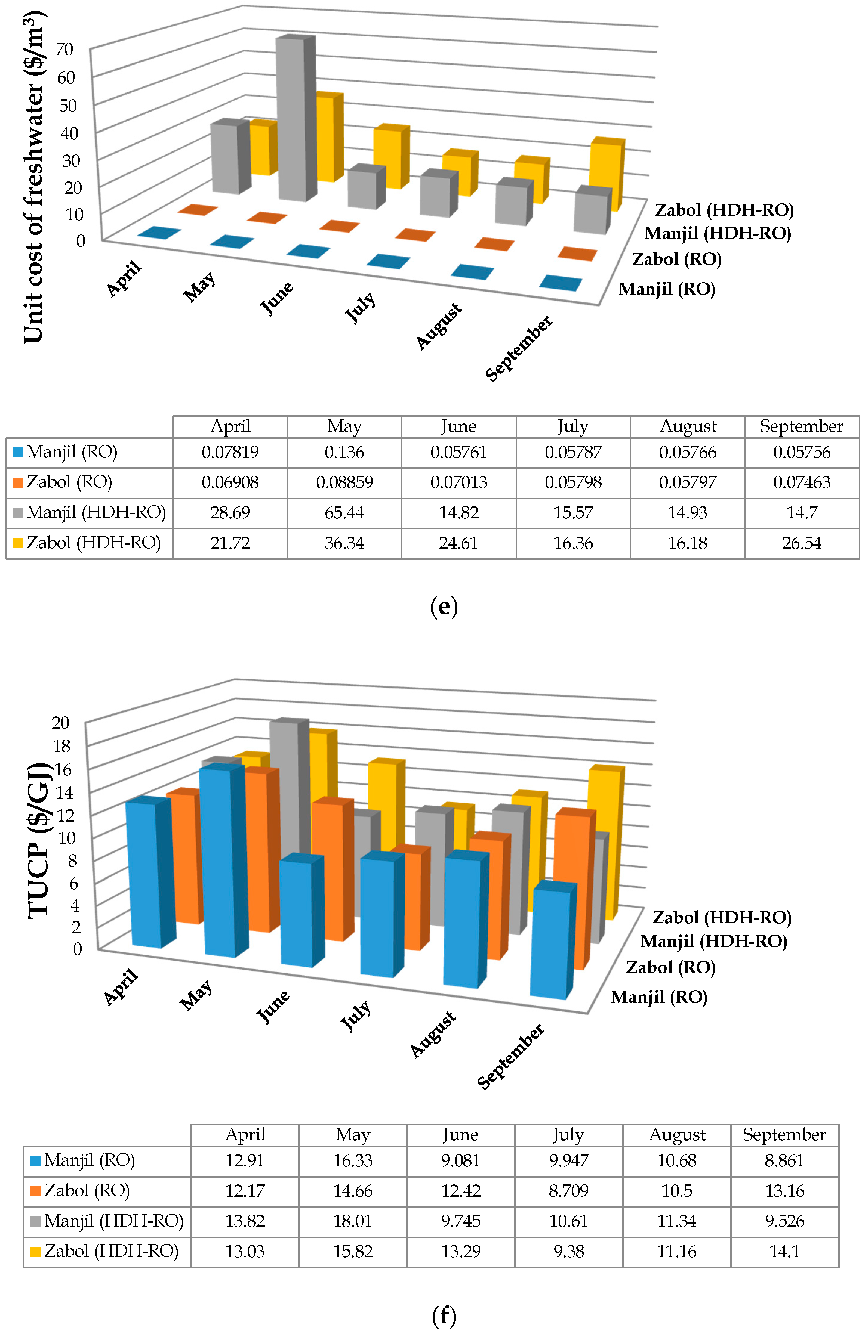 Sustainability 13 07571 g010c 550