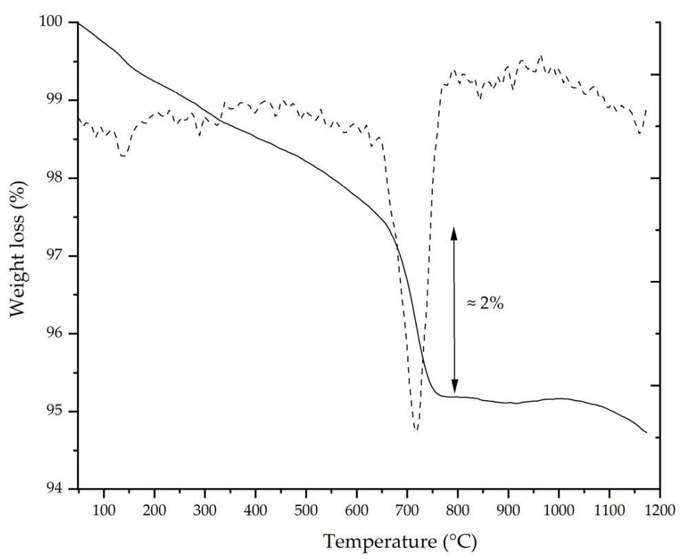 Sustainability 13 07572 g006