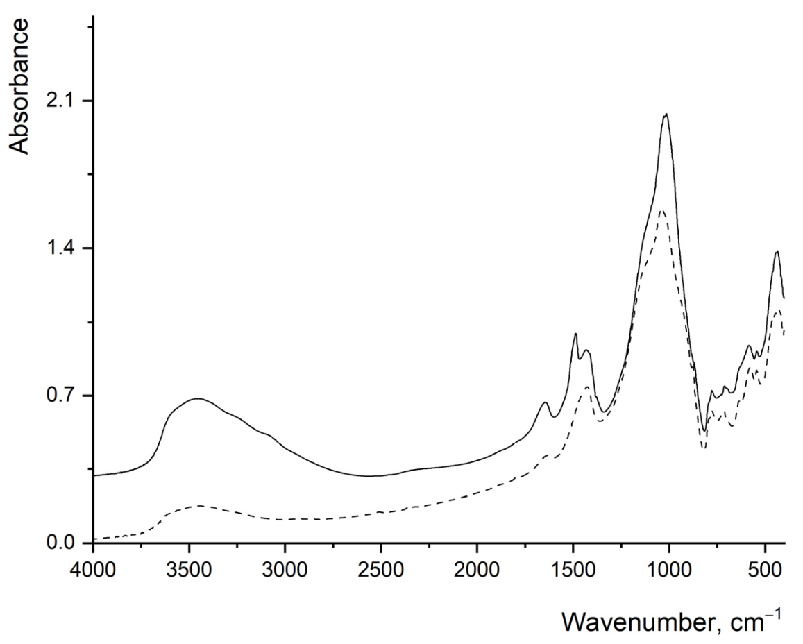 Sustainability 13 07572 g007