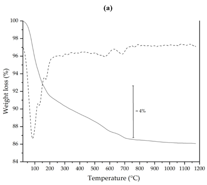 Sustainability 13 07572 g008a