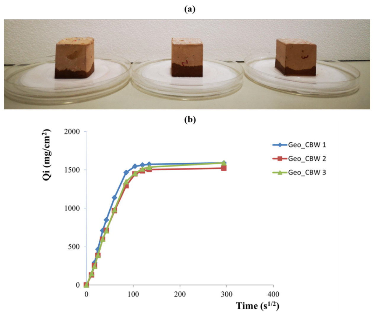 Sustainability 13 07572 g010