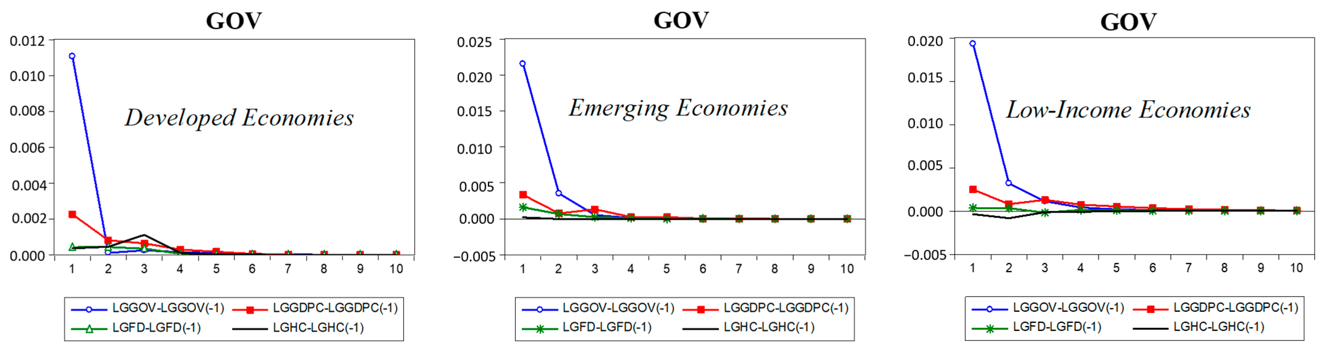 Sustainability 13 07573 g004