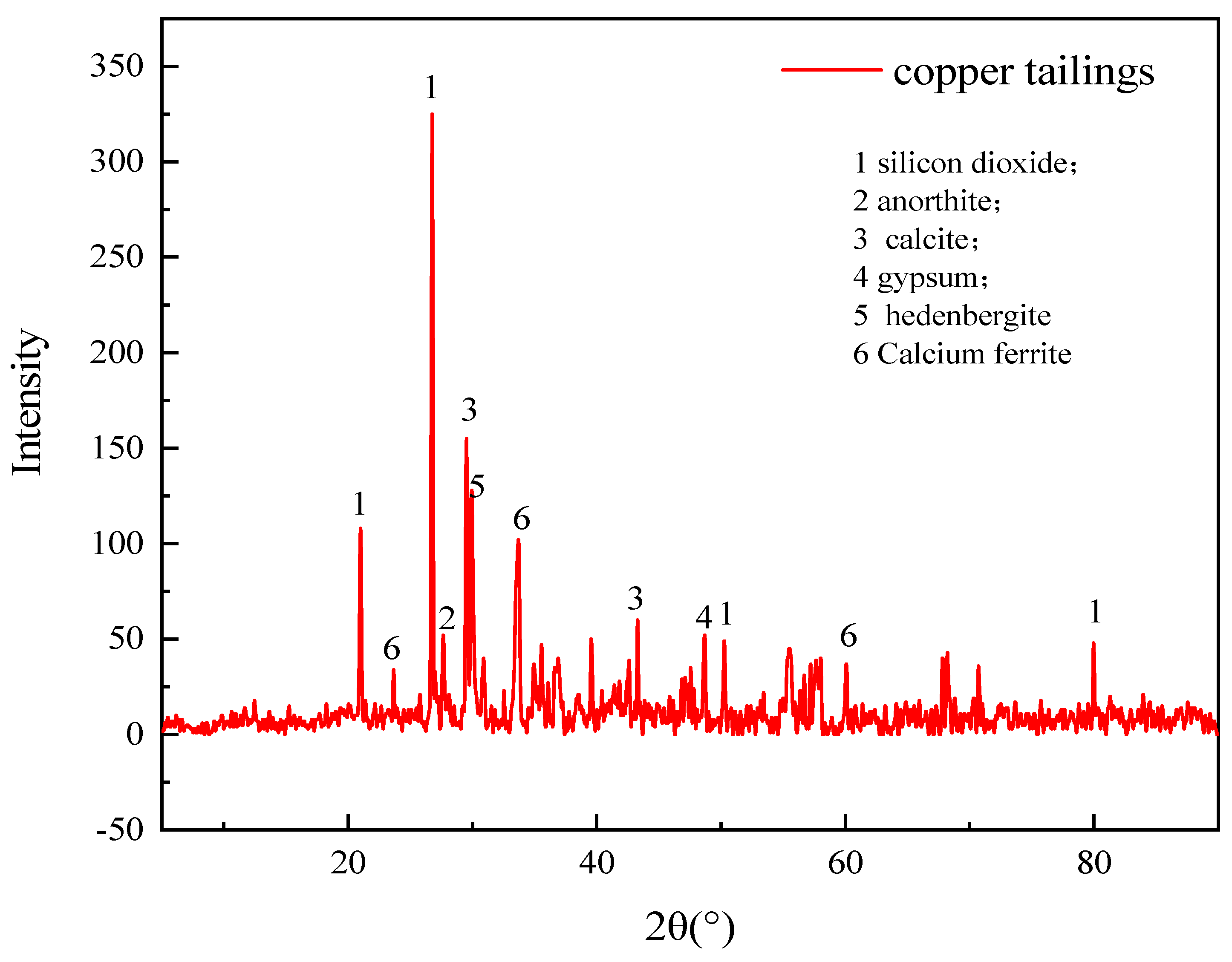 Sustainability 13 07575 g001