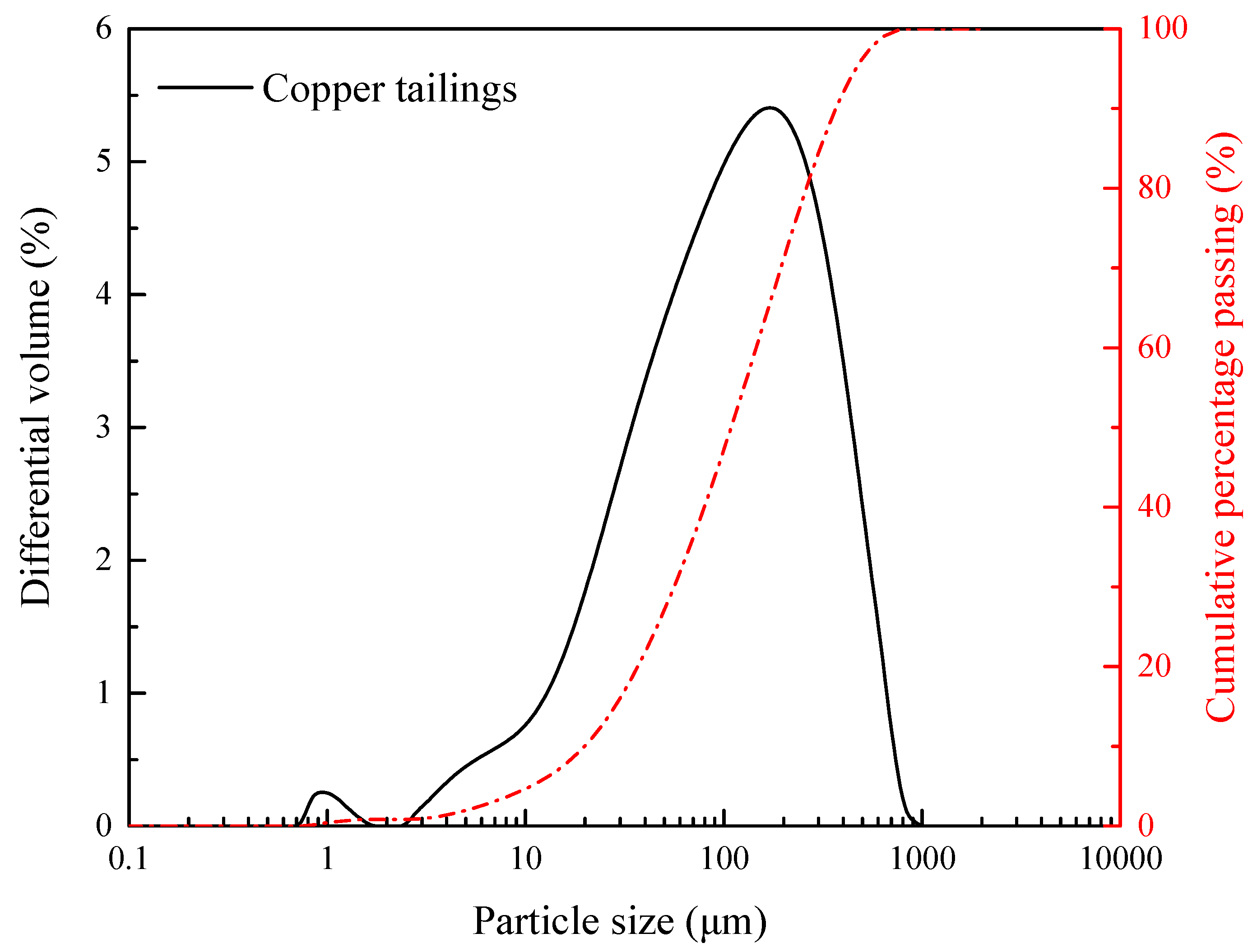 Sustainability 13 07575 g002