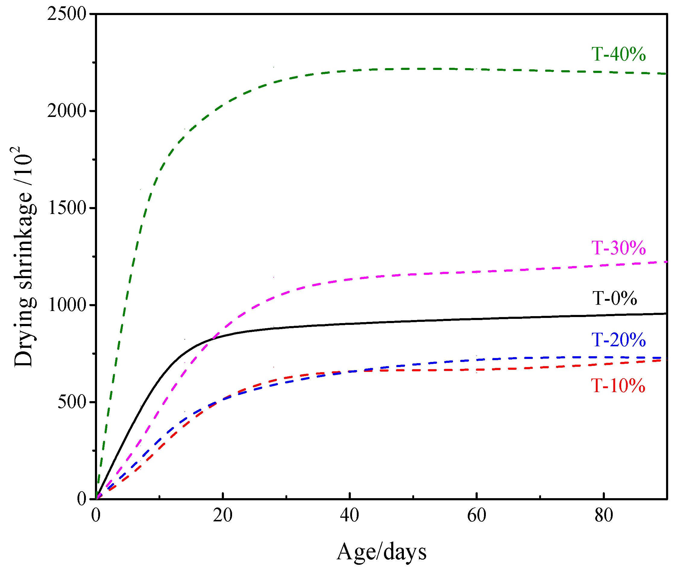 Sustainability 13 07575 g007