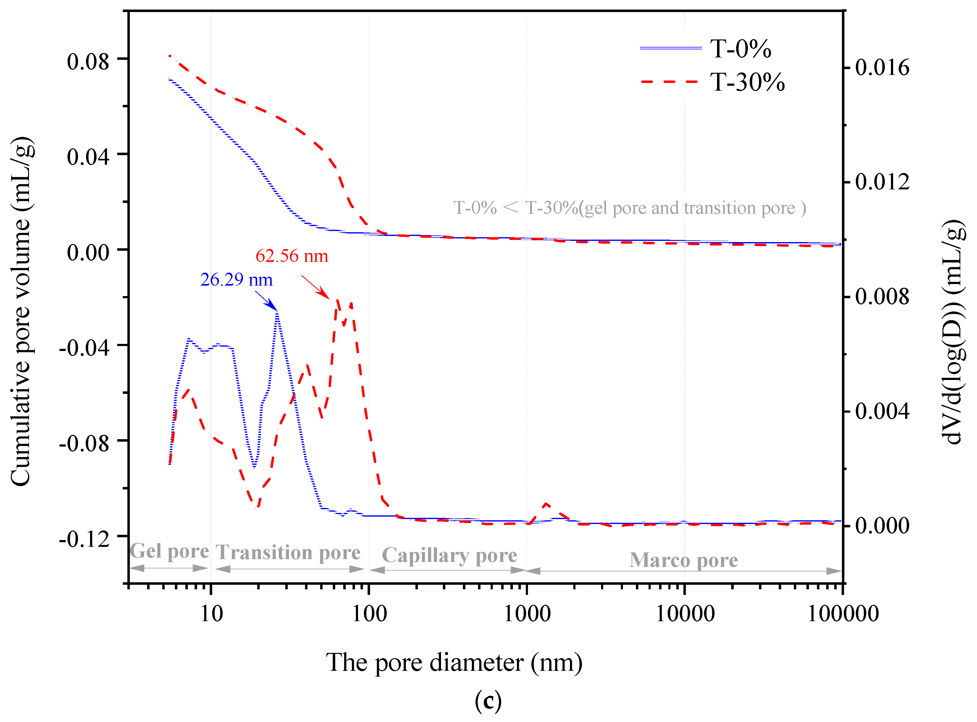 Sustainability 13 07575 g009b
