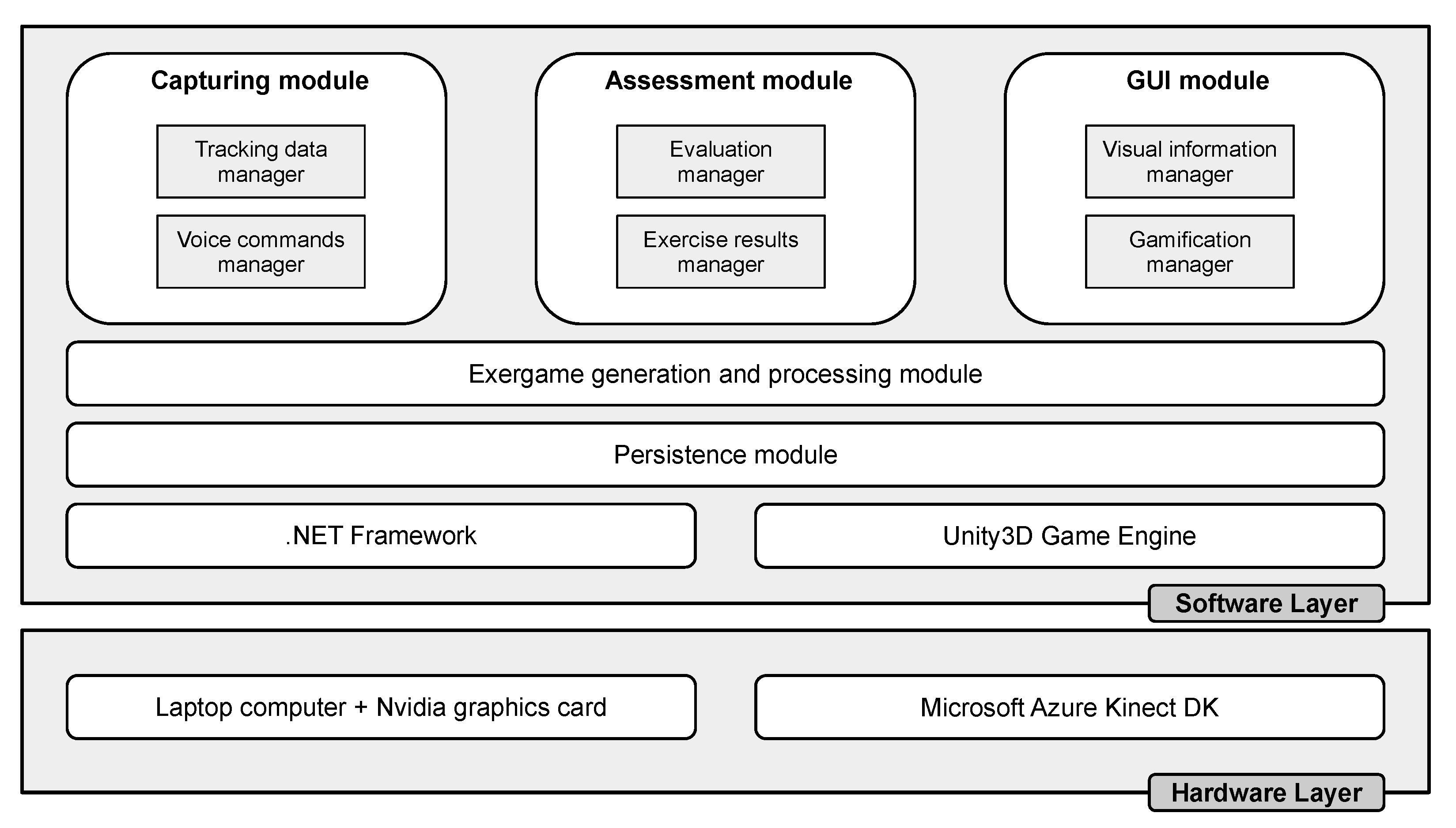 Sustainability 13 07578 g004 550