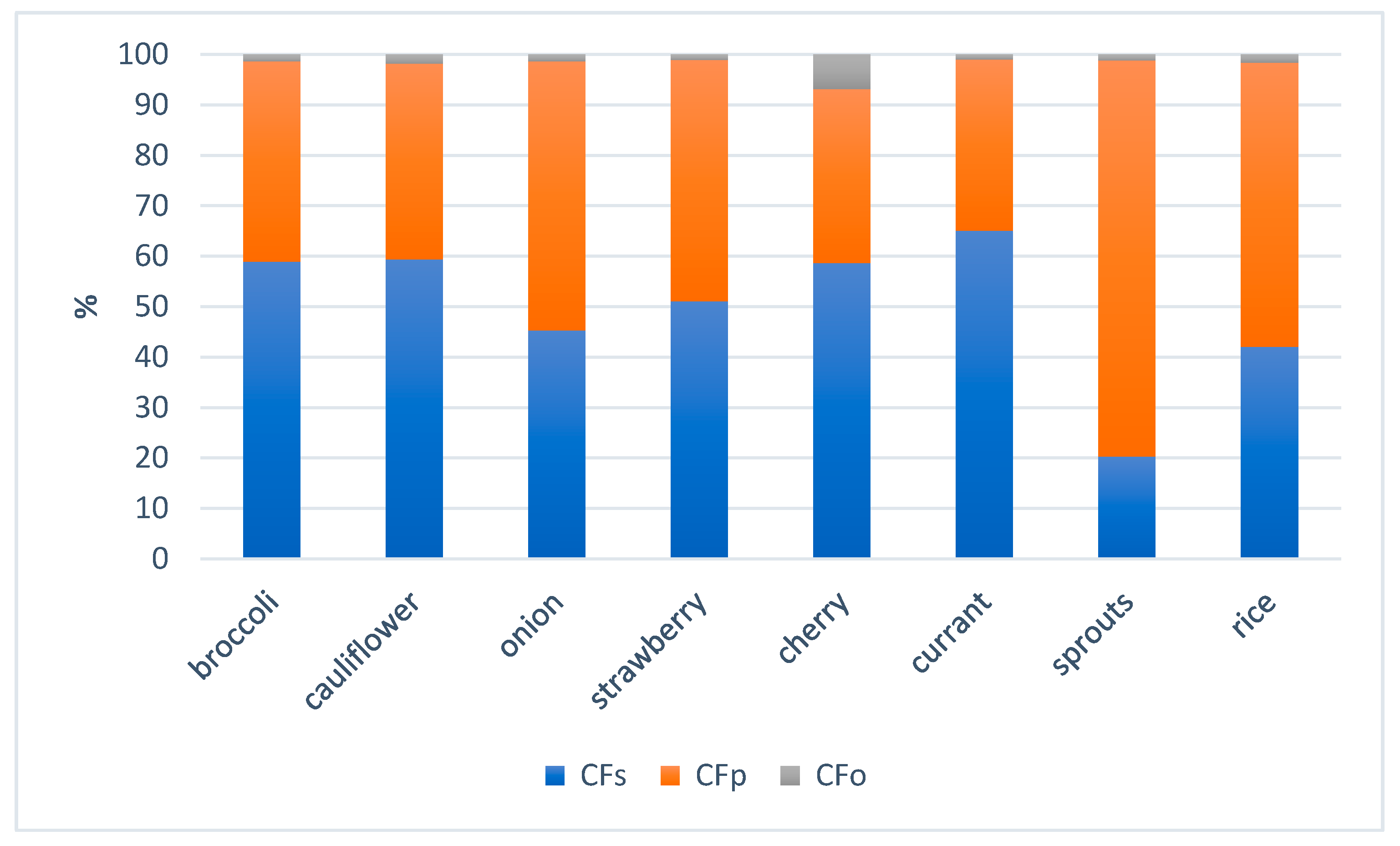 Sustainability 13 07579 g002 550