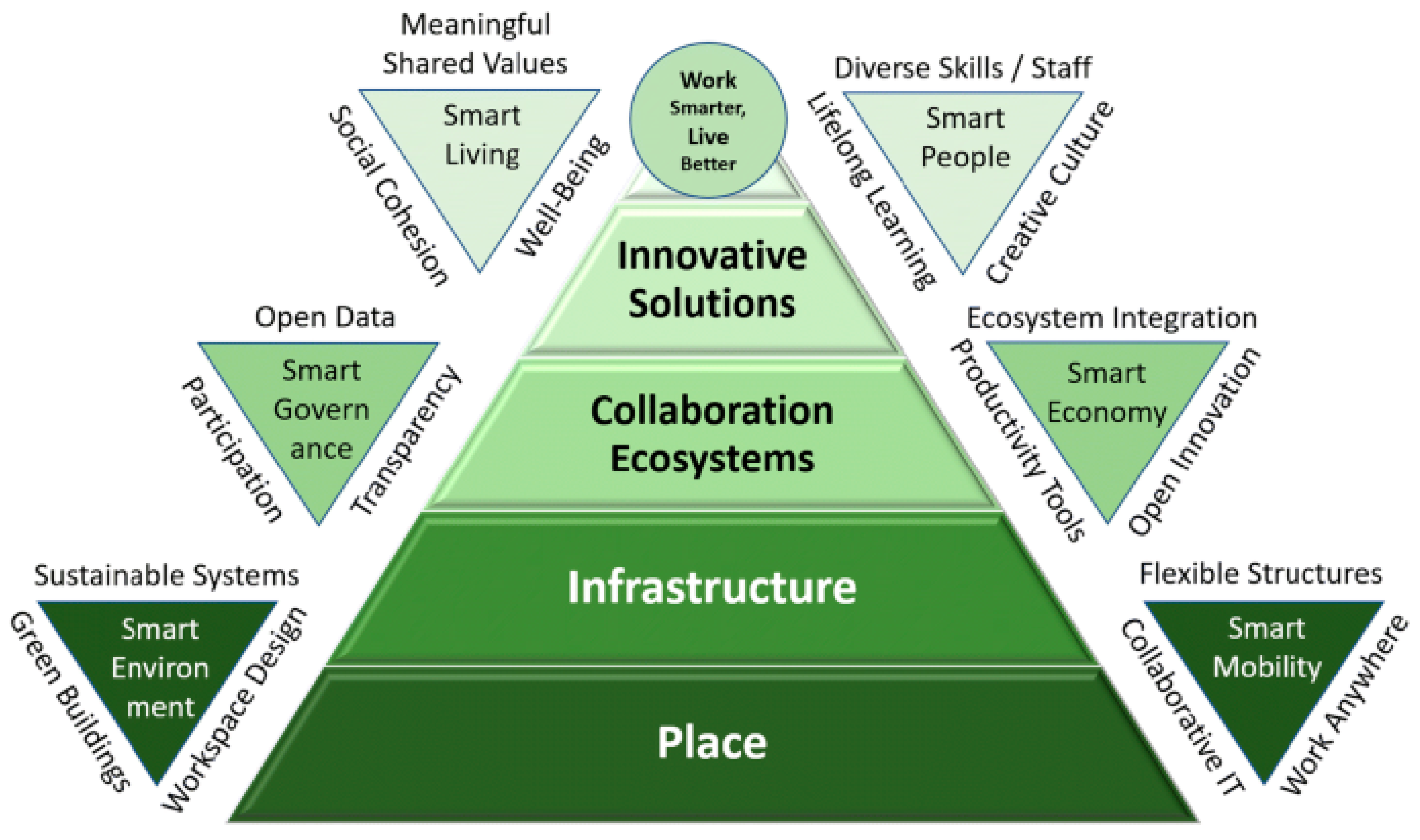 Frontiers  Innovation through the Quintuple Helix in living labs: lessons  learned for a transformation from lab to ecosystem