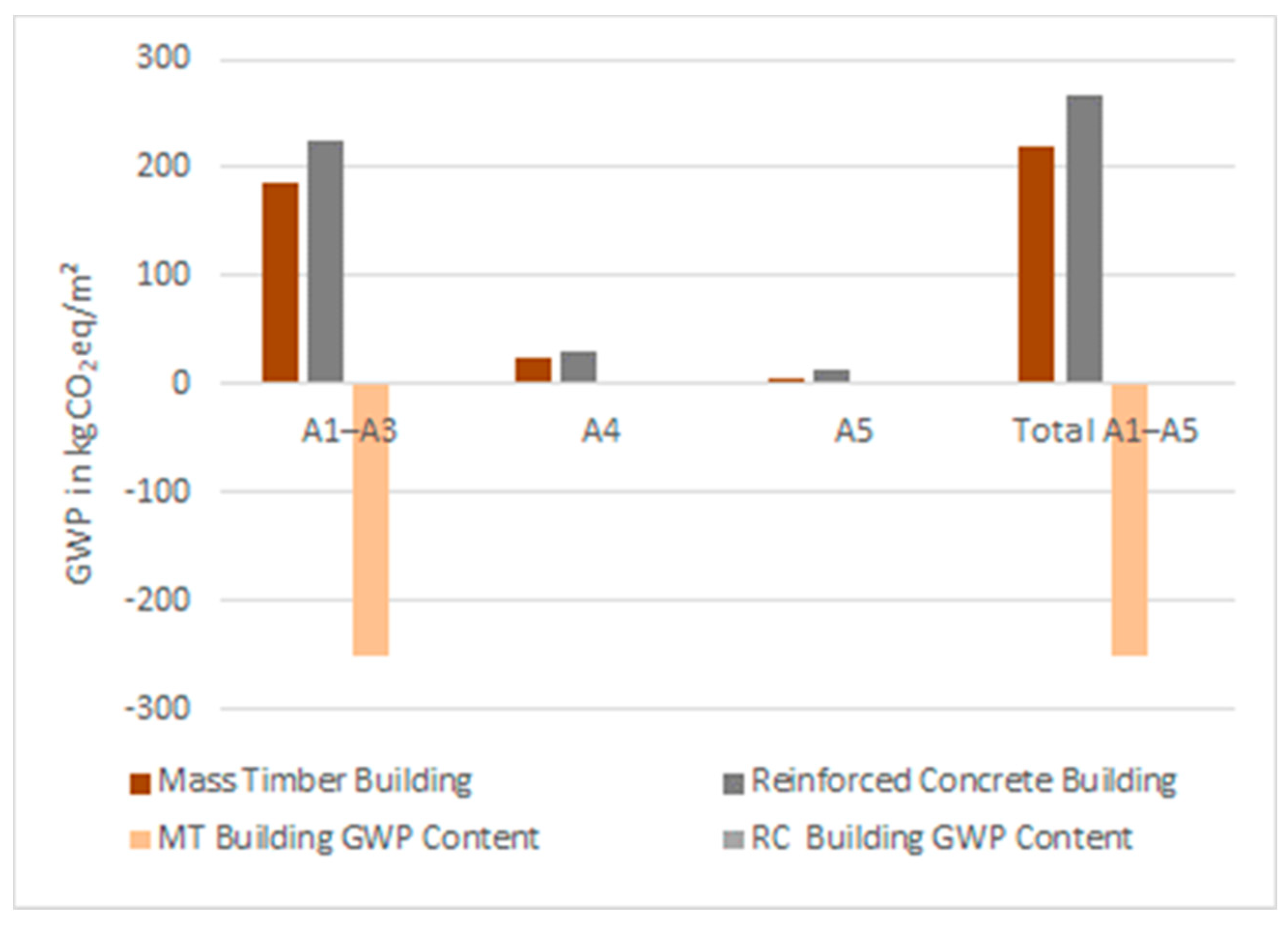 Sustainability 13 07584 g005