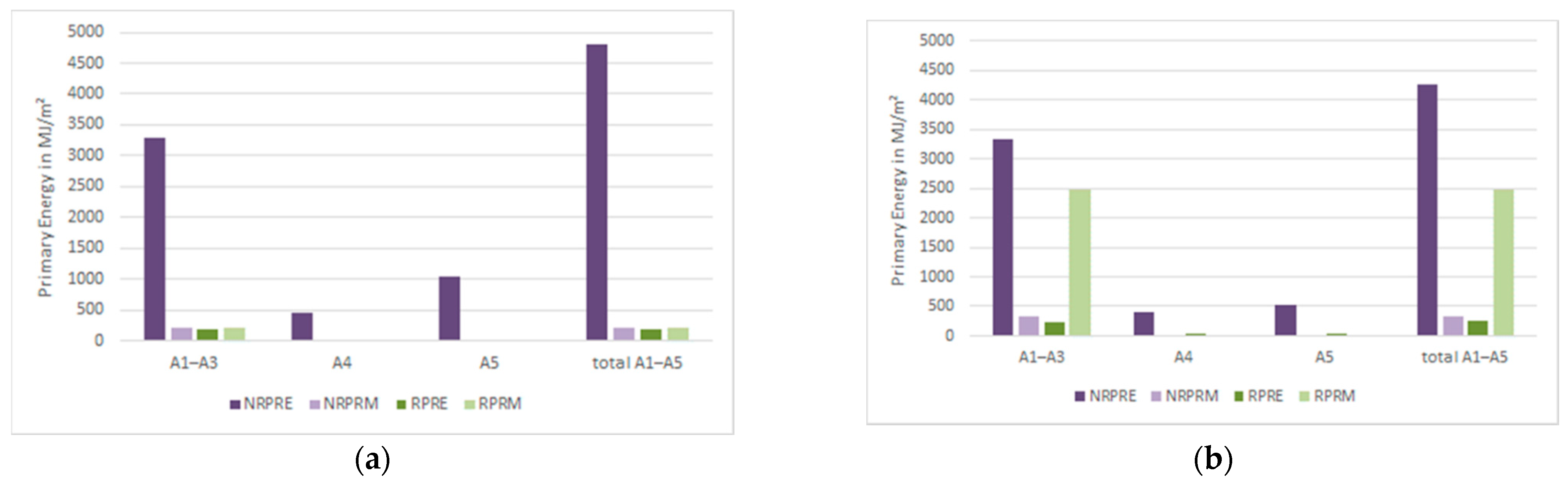 Sustainability 13 07584 g006