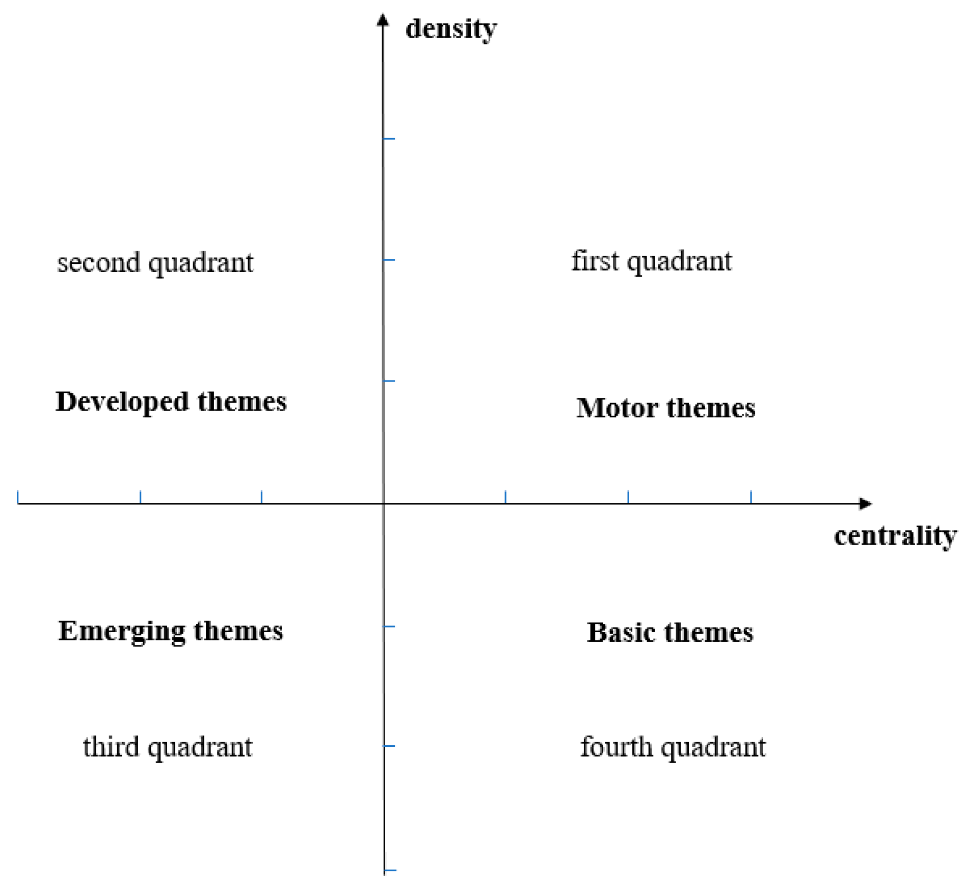 Sustainability | Free Full-Text | The Sustainable Development of 
