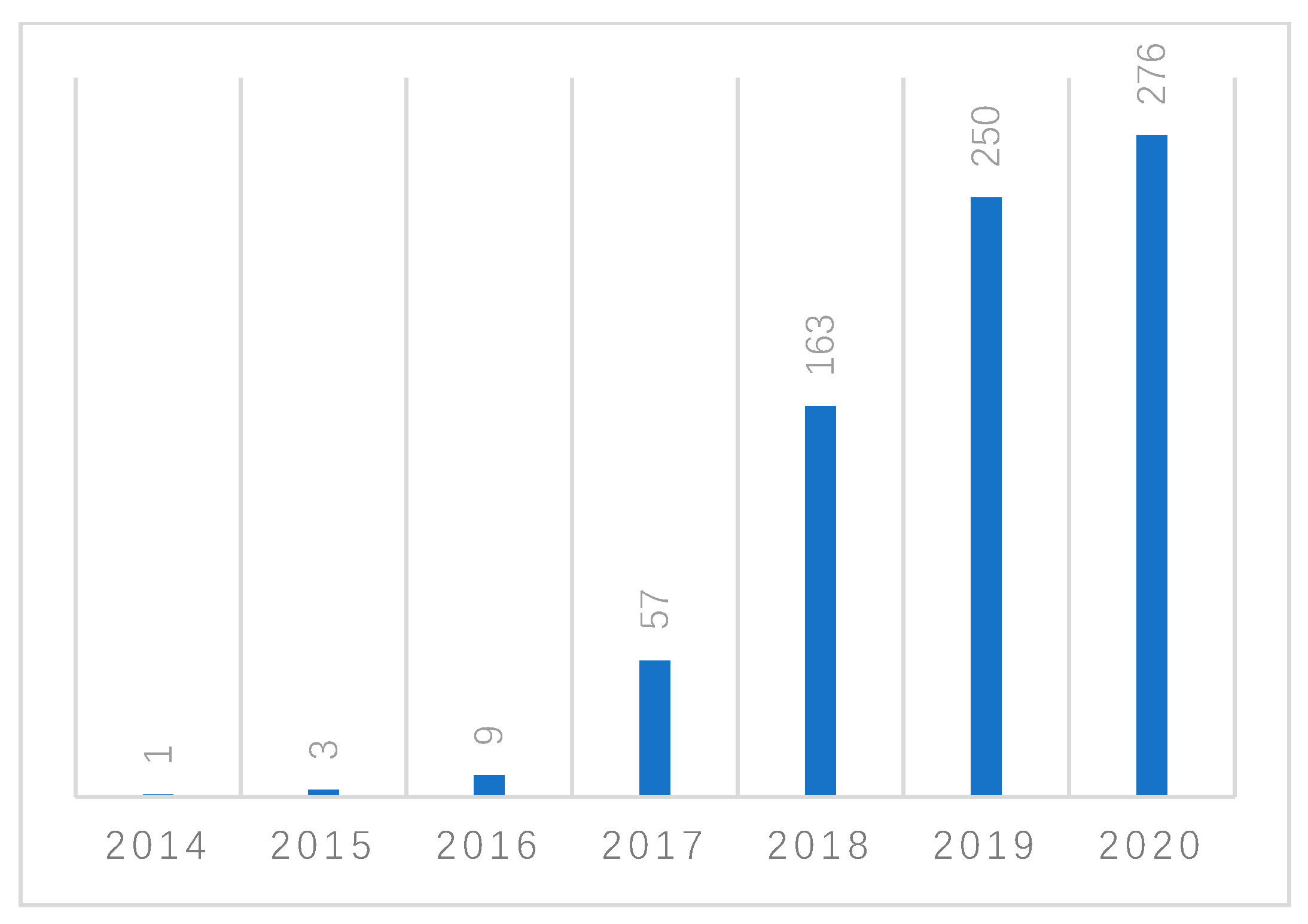 Sustainability 13 07585 g003 550