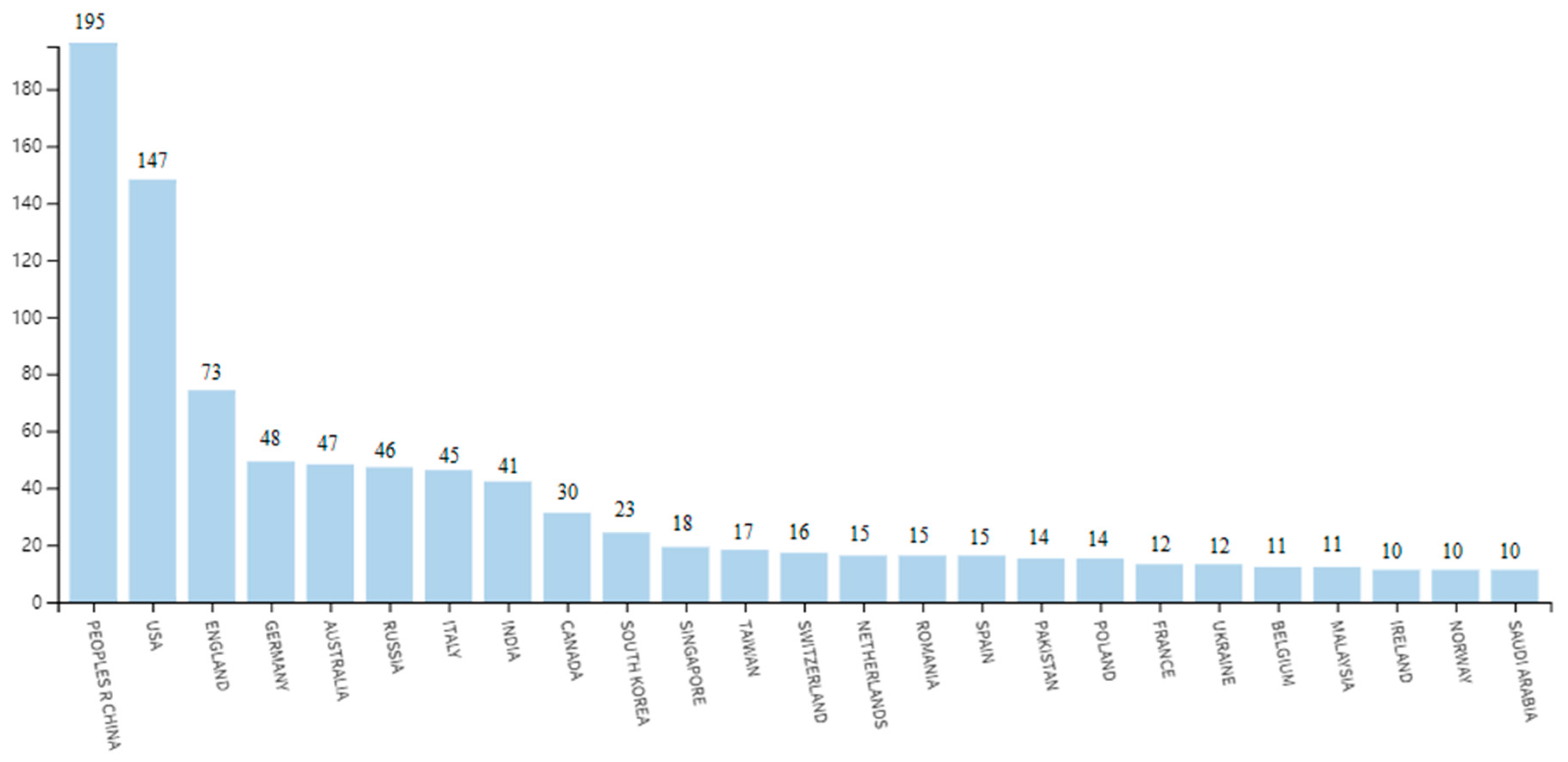 Sustainability 13 07585 g004 550
