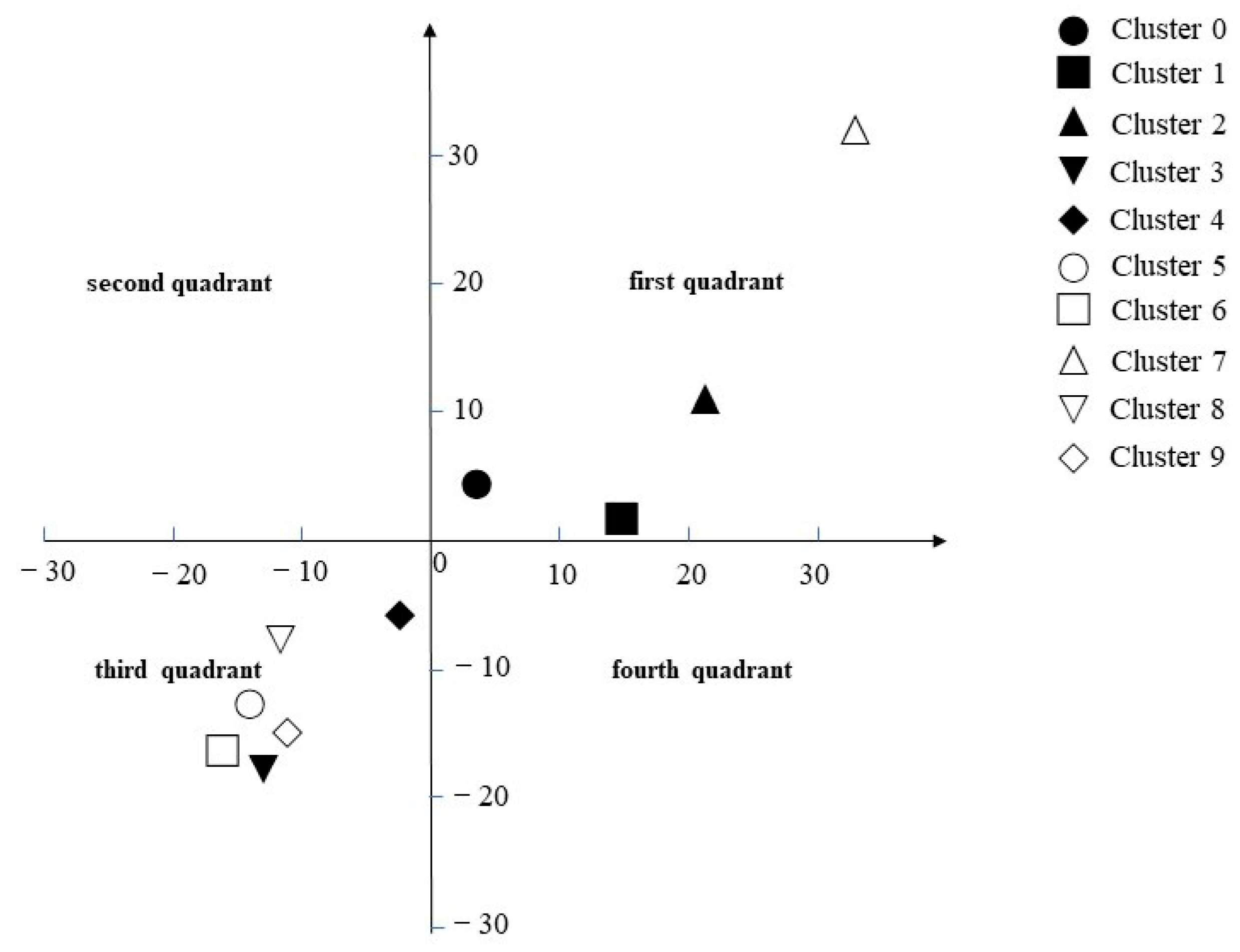 Sustainability 13 07585 g008 550