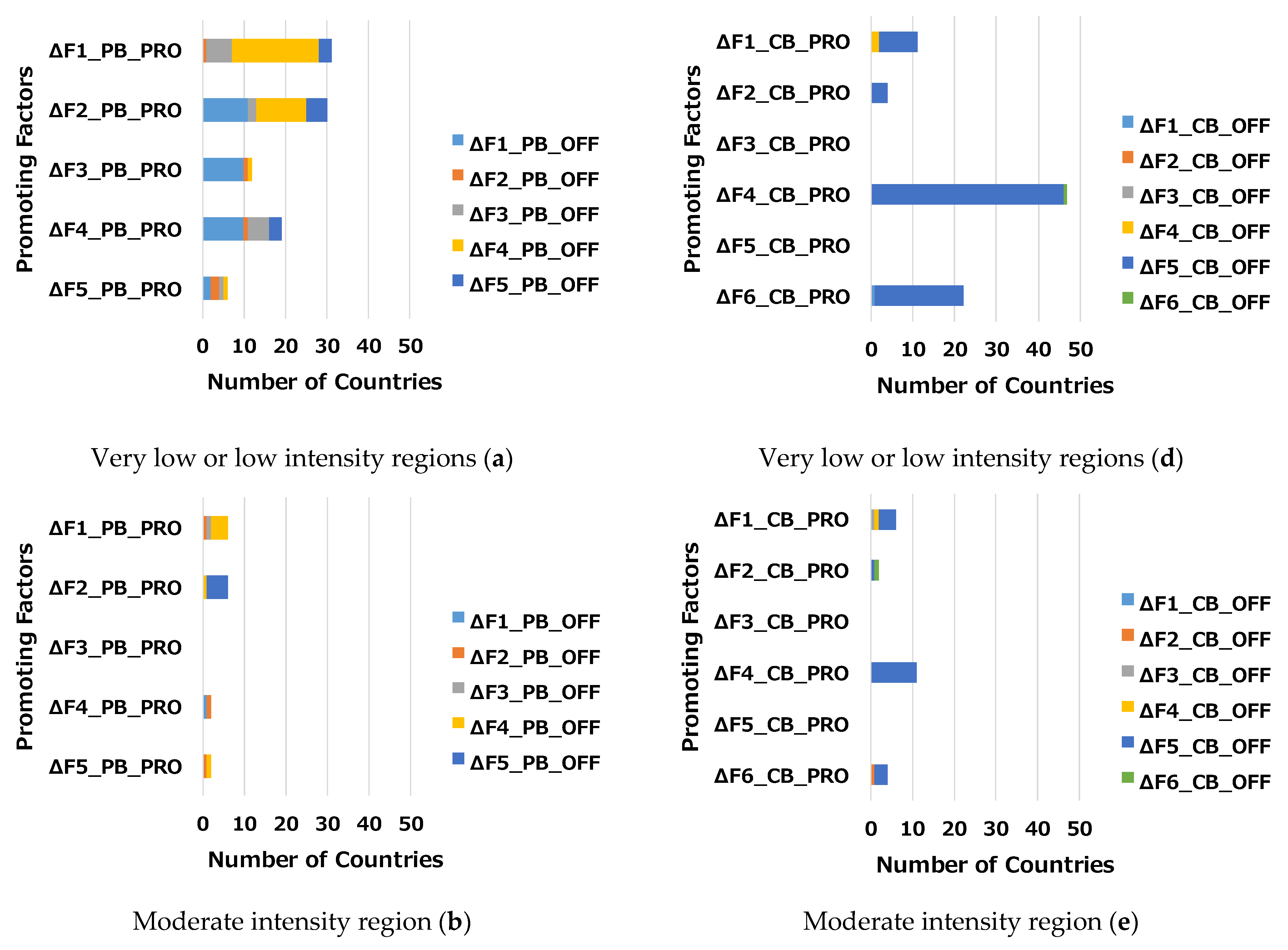 Sustainability 13 07586 g002a