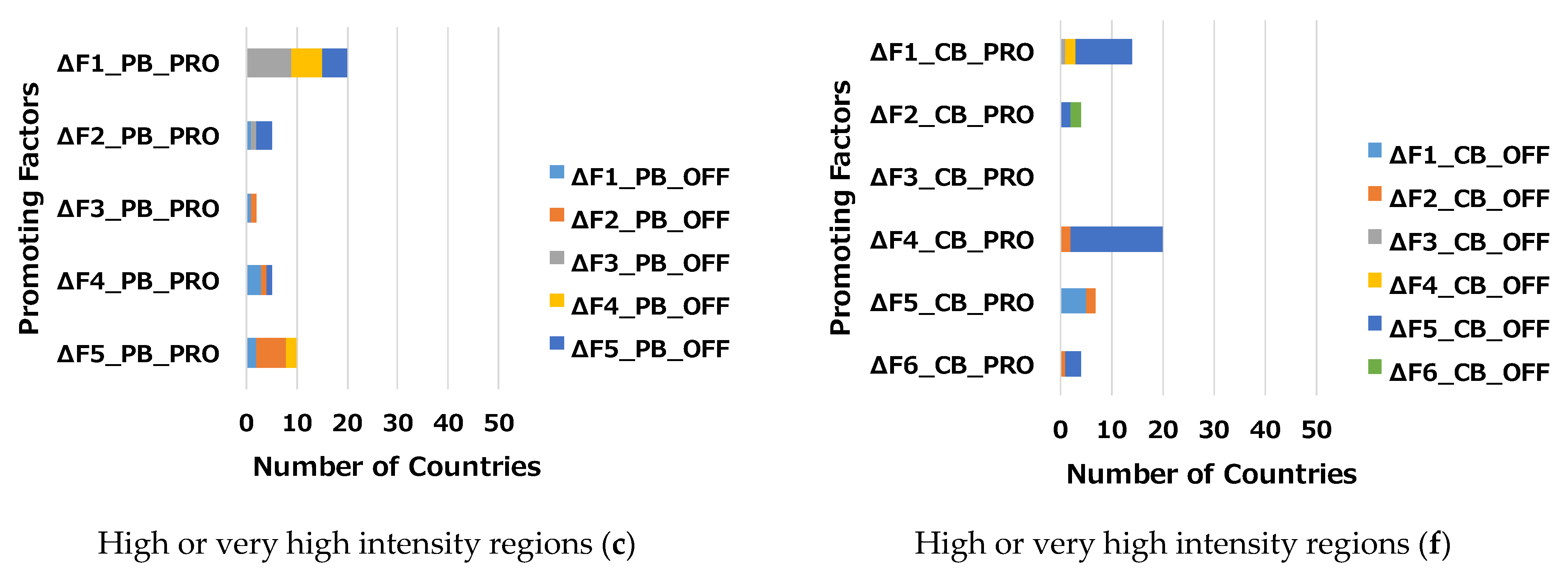 Sustainability 13 07586 g002b